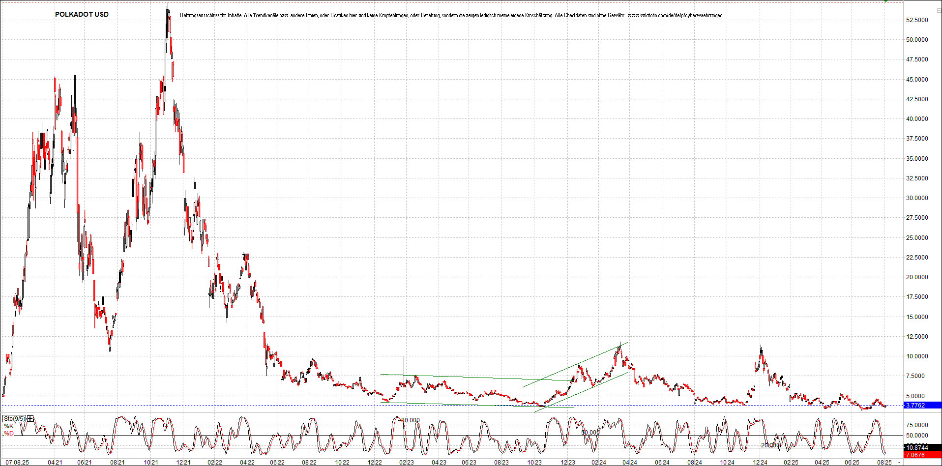 Neue Zertifikat auf BITCOIN ETHEREUM und ALTCOINS! 1490865
