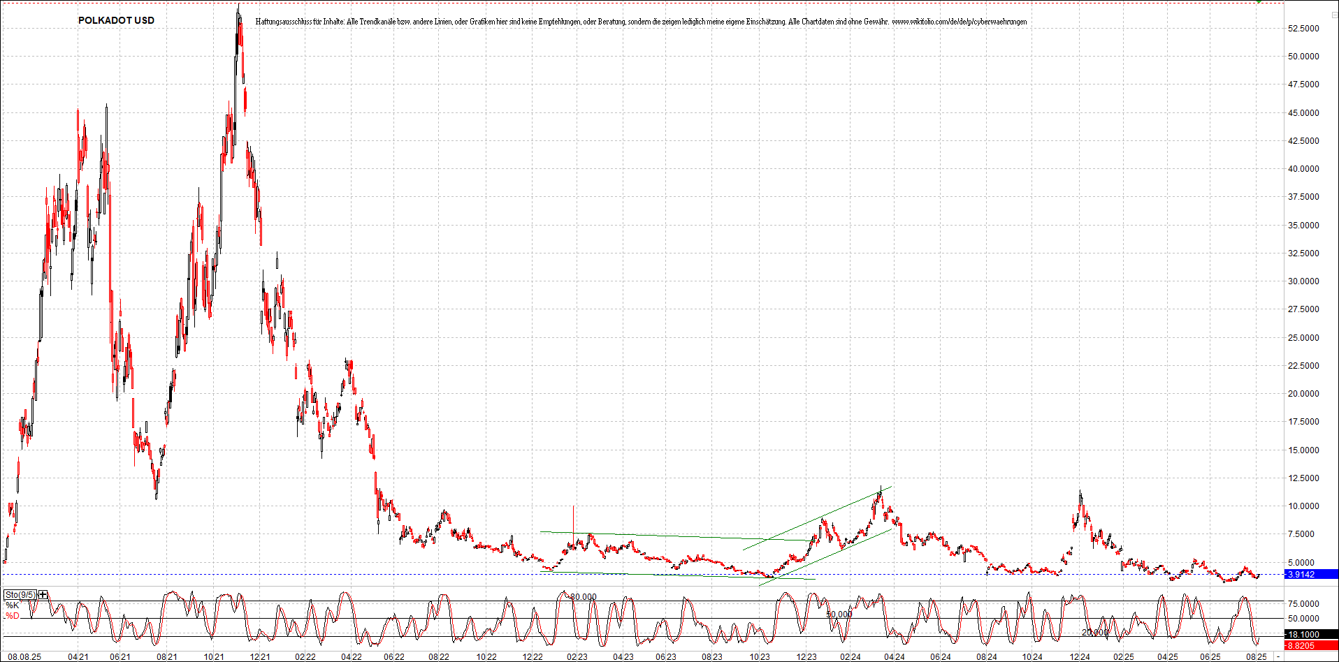 Neue Zertifikat auf BITCOIN ETHEREUM und ALTCOINS! 1490990