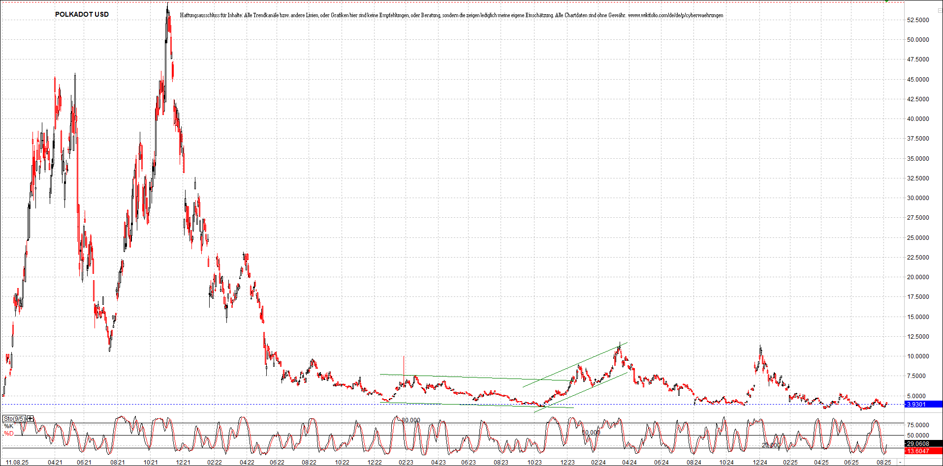 Neue Zertifikat auf BITCOIN ETHEREUM und ALTCOINS! 1491297