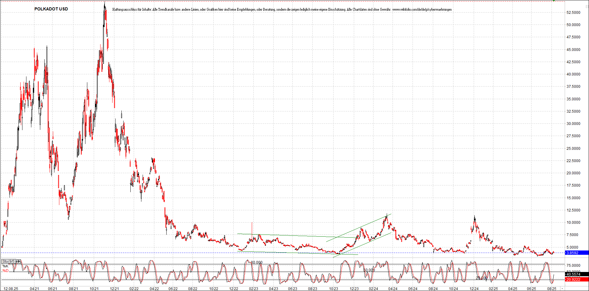 Neue Zertifikat auf BITCOIN ETHEREUM und ALTCOINS! 1491441