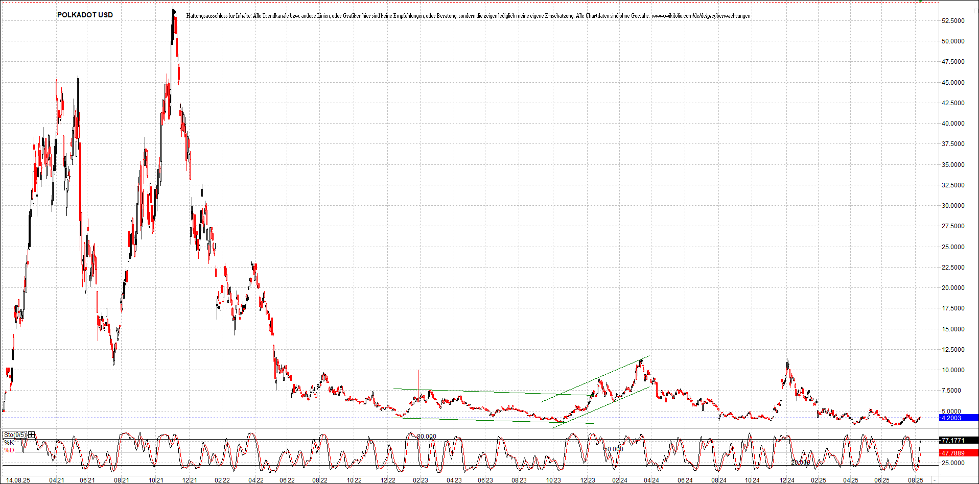 Neue Zertifikat auf BITCOIN ETHEREUM und ALTCOINS! 1491717
