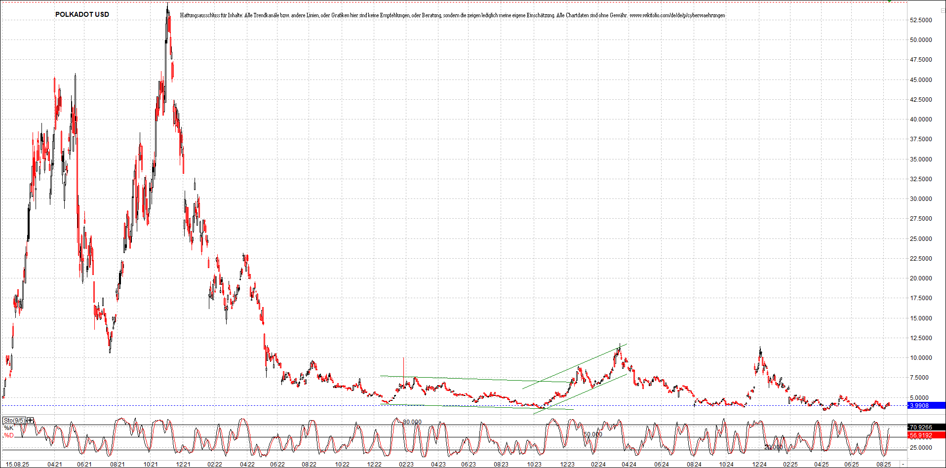 Neue Zertifikat auf BITCOIN ETHEREUM und ALTCOINS! 1491848