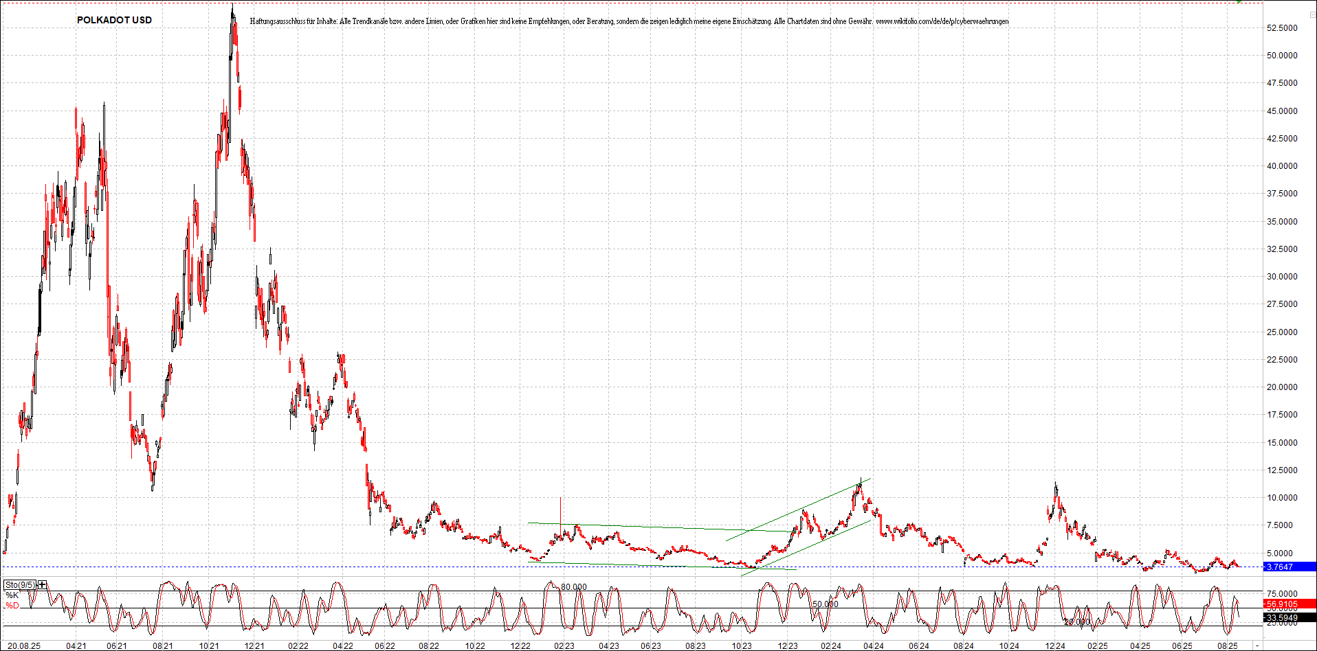 Neue Zertifikat auf BITCOIN ETHEREUM und ALTCOINS! 1492336