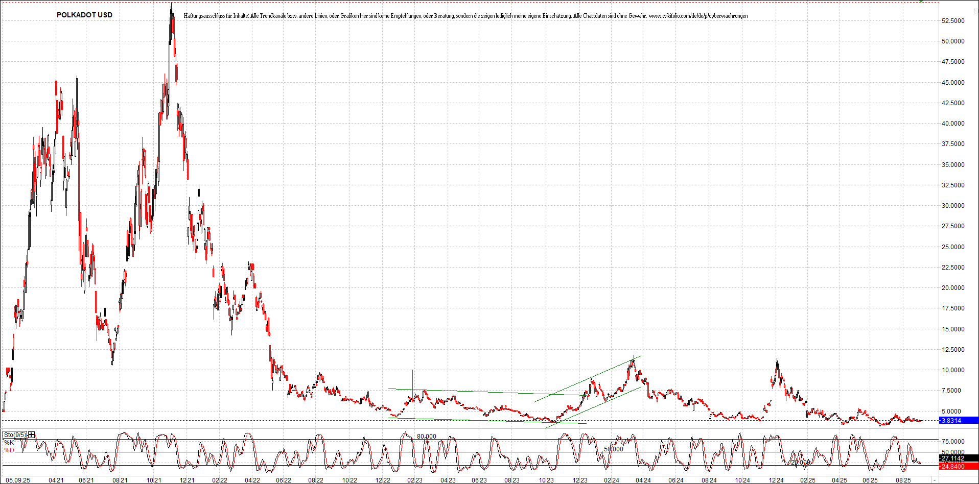 Neue Zertifikat auf BITCOIN ETHEREUM und ALTCOINS! 1494214