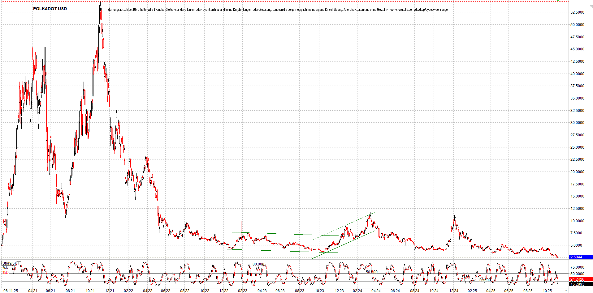 Neue Zertifikat auf BITCOIN ETHEREUM und ALTCOINS! 1501109