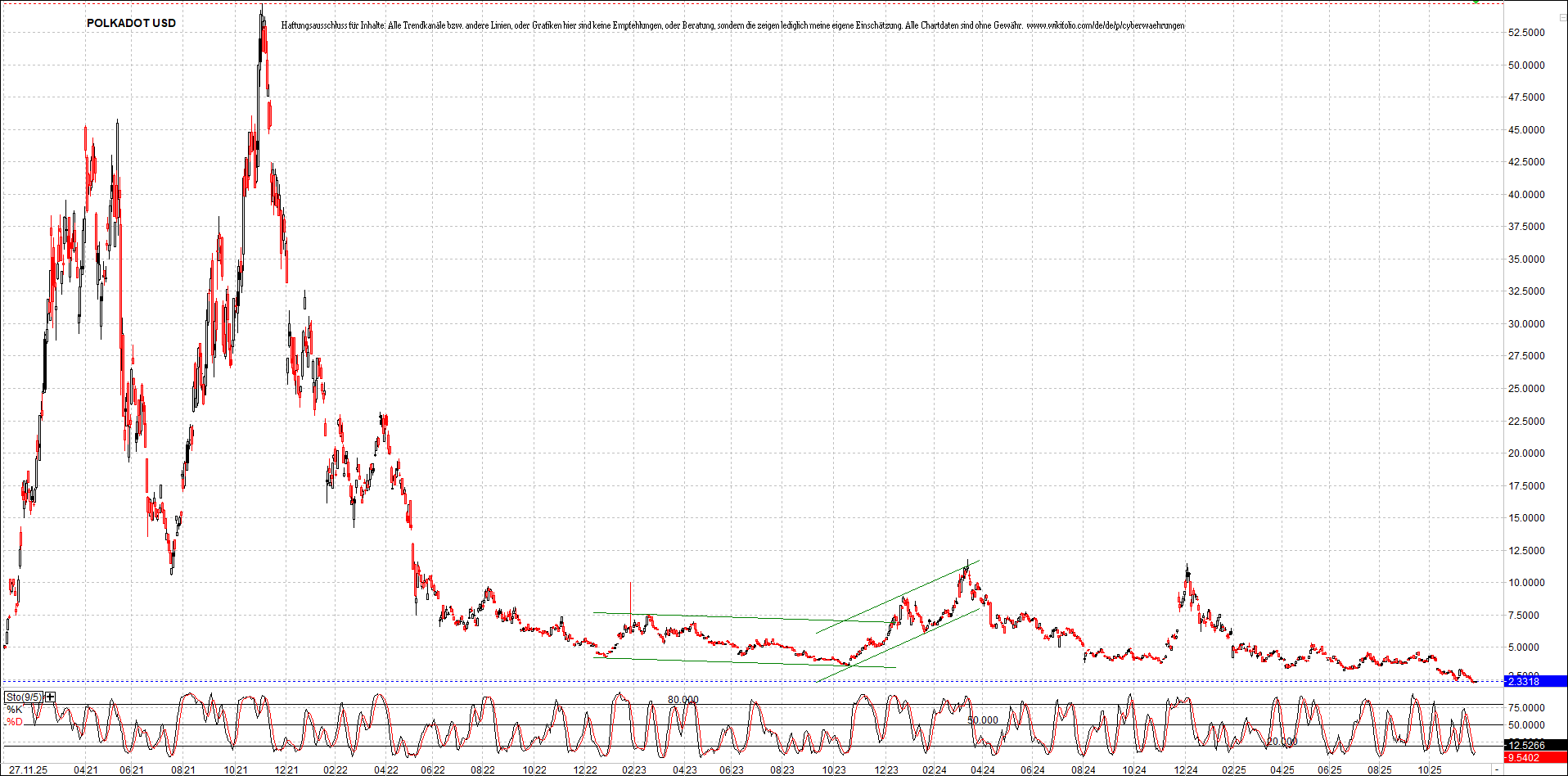 Neue Zertifikat auf BITCOIN ETHEREUM und ALTCOINS! 1503633