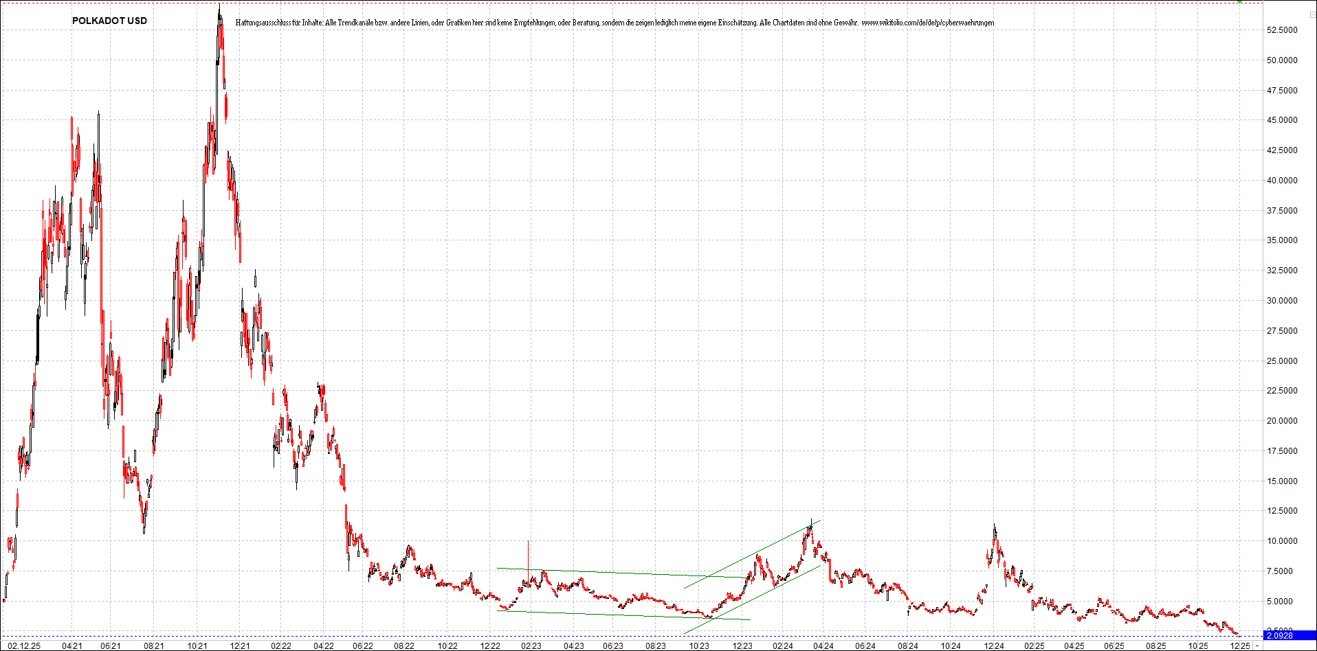 Neue Zertifikat auf BITCOIN ETHEREUM und ALTCOINS! 1504050