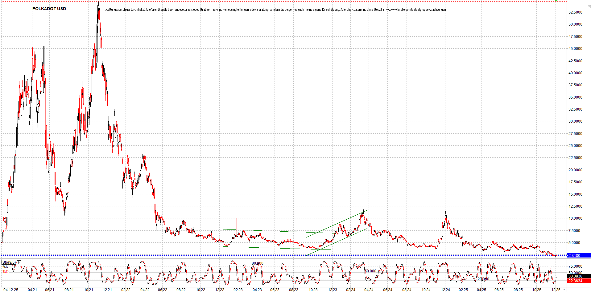 Neue Zertifikat auf BITCOIN ETHEREUM und ALTCOINS! 1504325