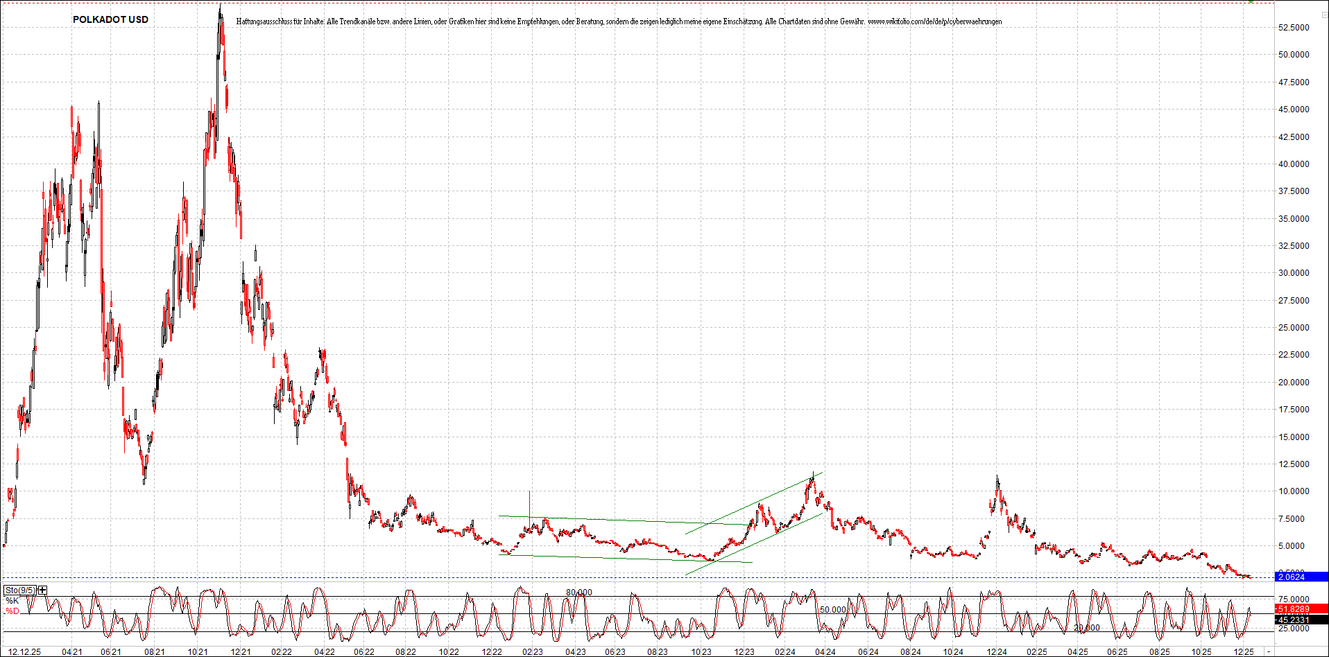 Neue Zertifikat auf BITCOIN ETHEREUM und ALTCOINS! 1505200