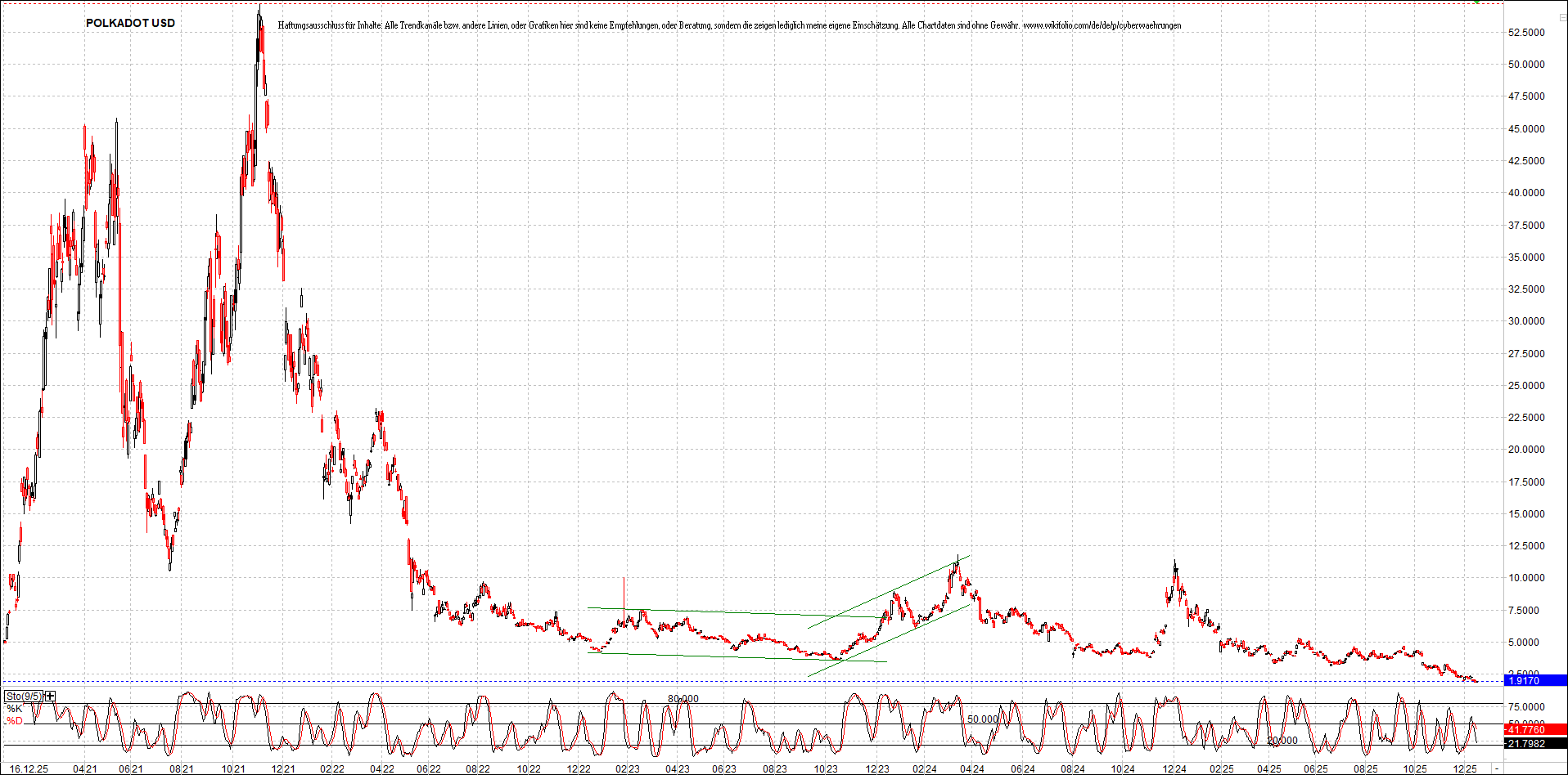 Neue Zertifikat auf BITCOIN ETHEREUM und ALTCOINS! 1505533