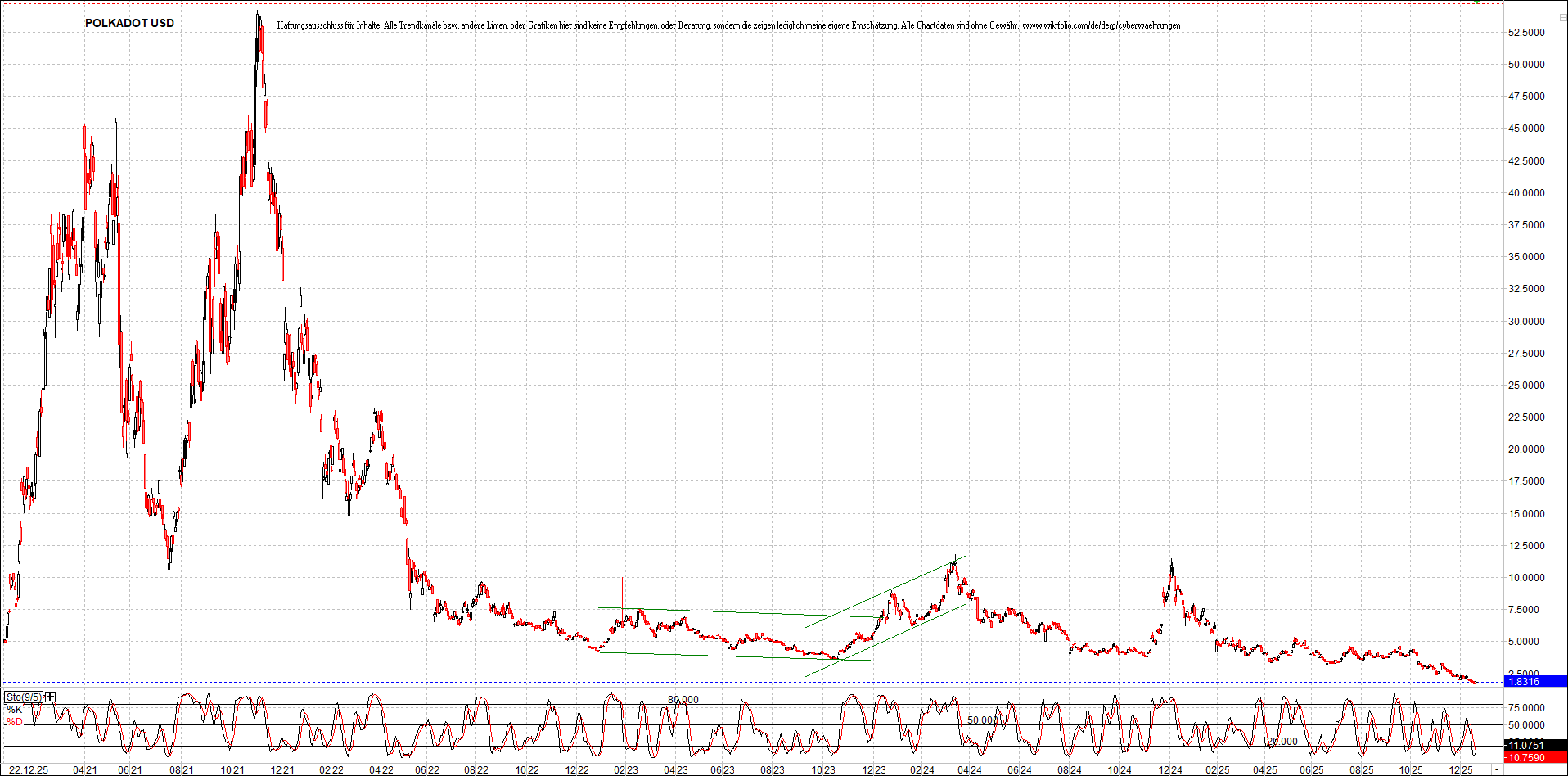Neue Zertifikat auf BITCOIN ETHEREUM und ALTCOINS! 1505989