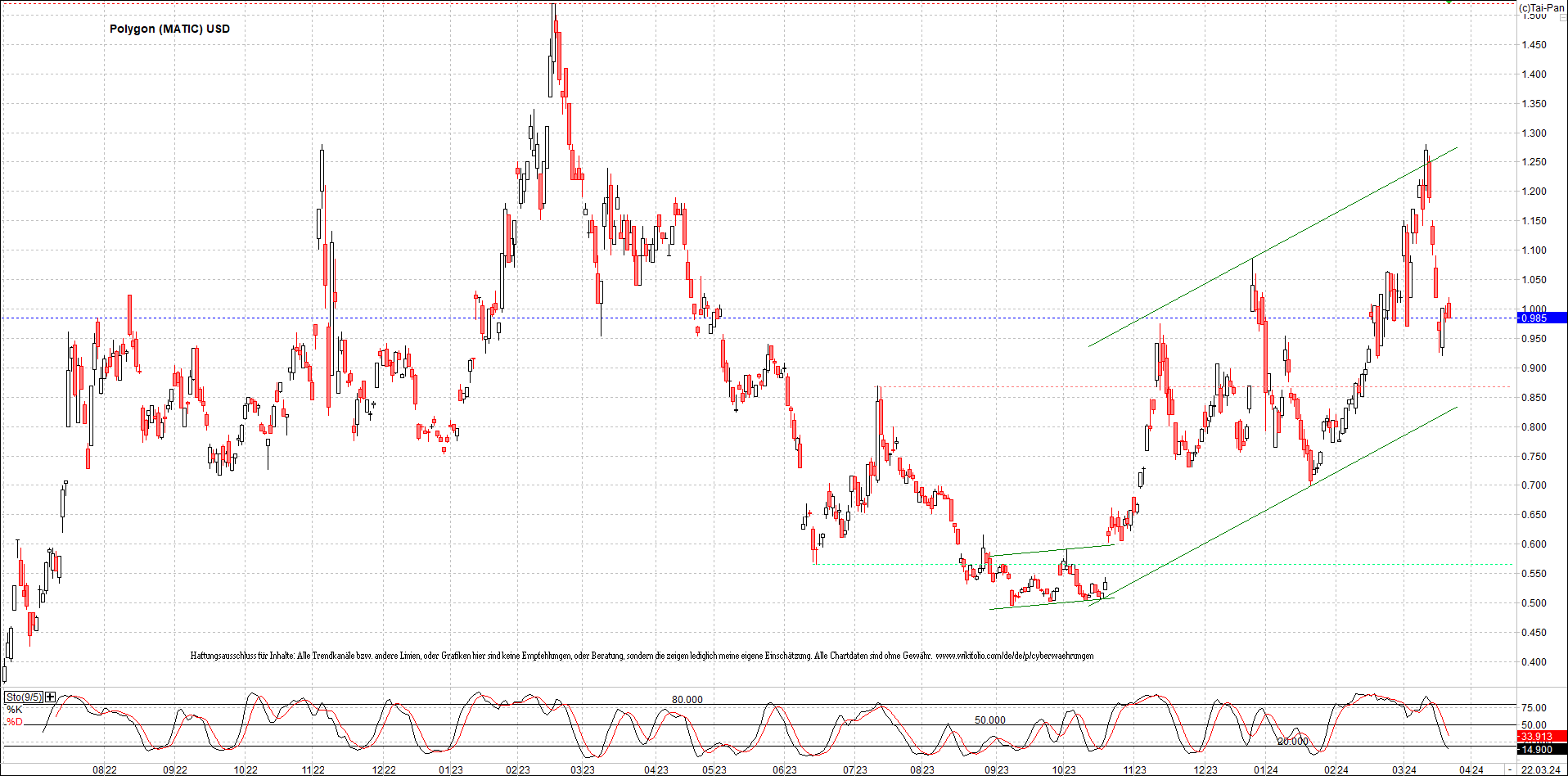 Neue Zertifikat auf BITCOIN ETHEREUM und ALTCOINS! 1421304