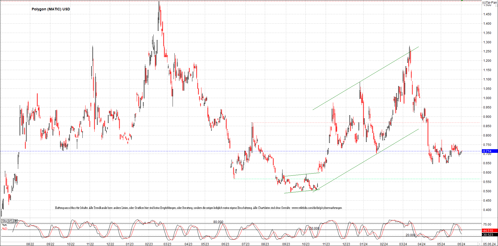 Neue Zertifikat auf BITCOIN ETHEREUM und ALTCOINS! 1432969