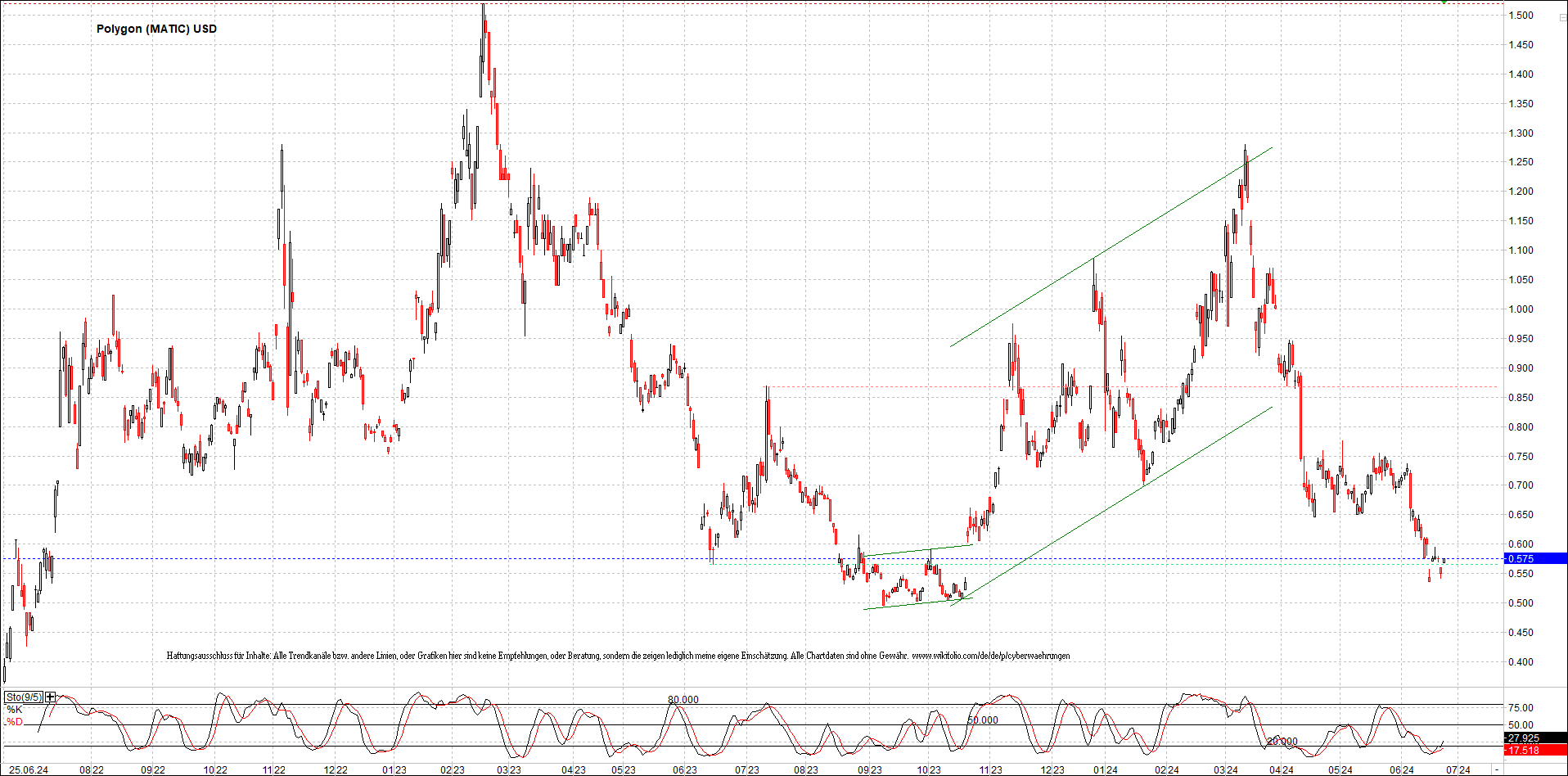 Neue Zertifikat auf BITCOIN ETHEREUM und ALTCOINS! 1436142