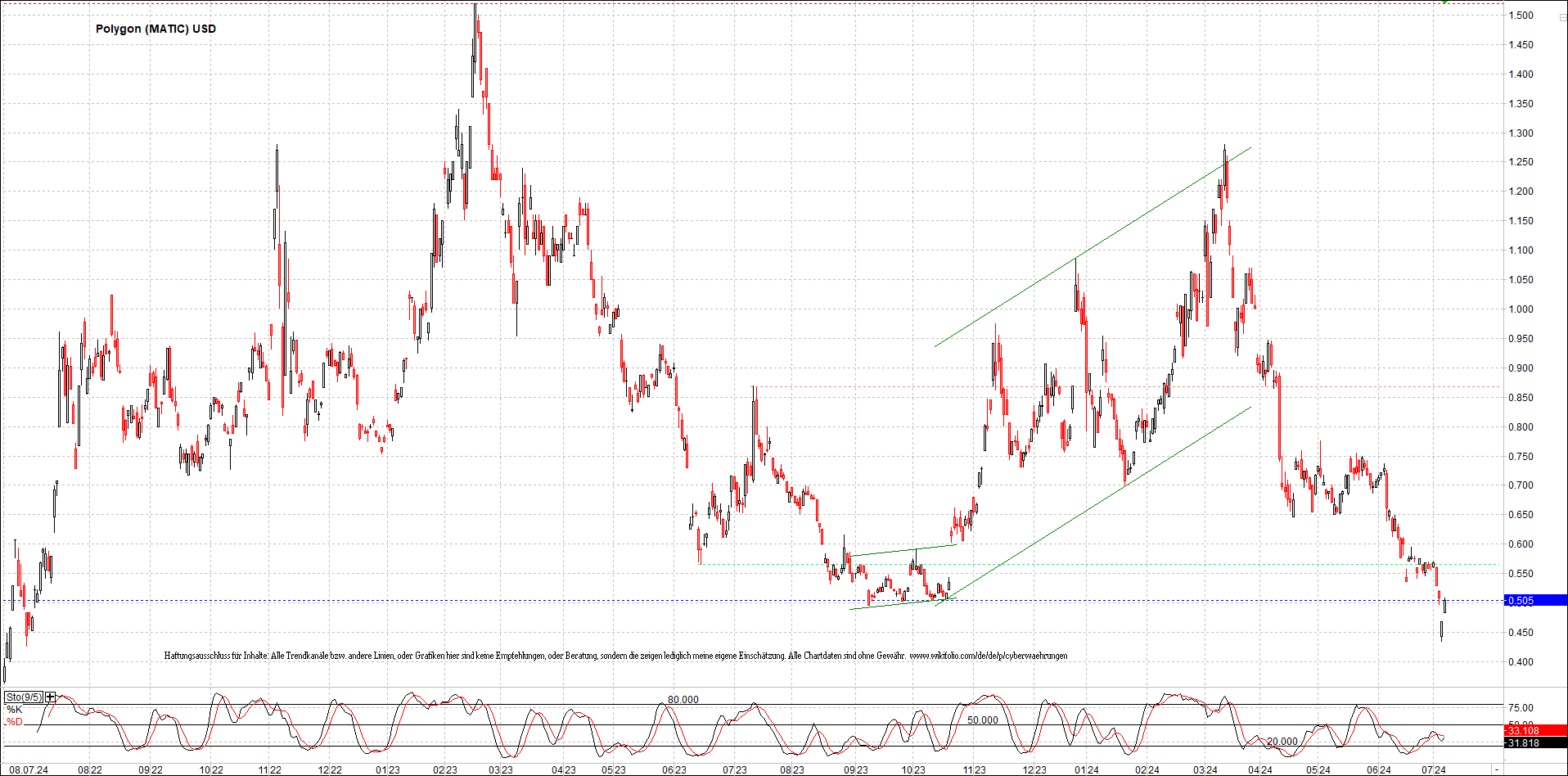 Neue Zertifikat auf BITCOIN ETHEREUM und ALTCOINS! 1437823