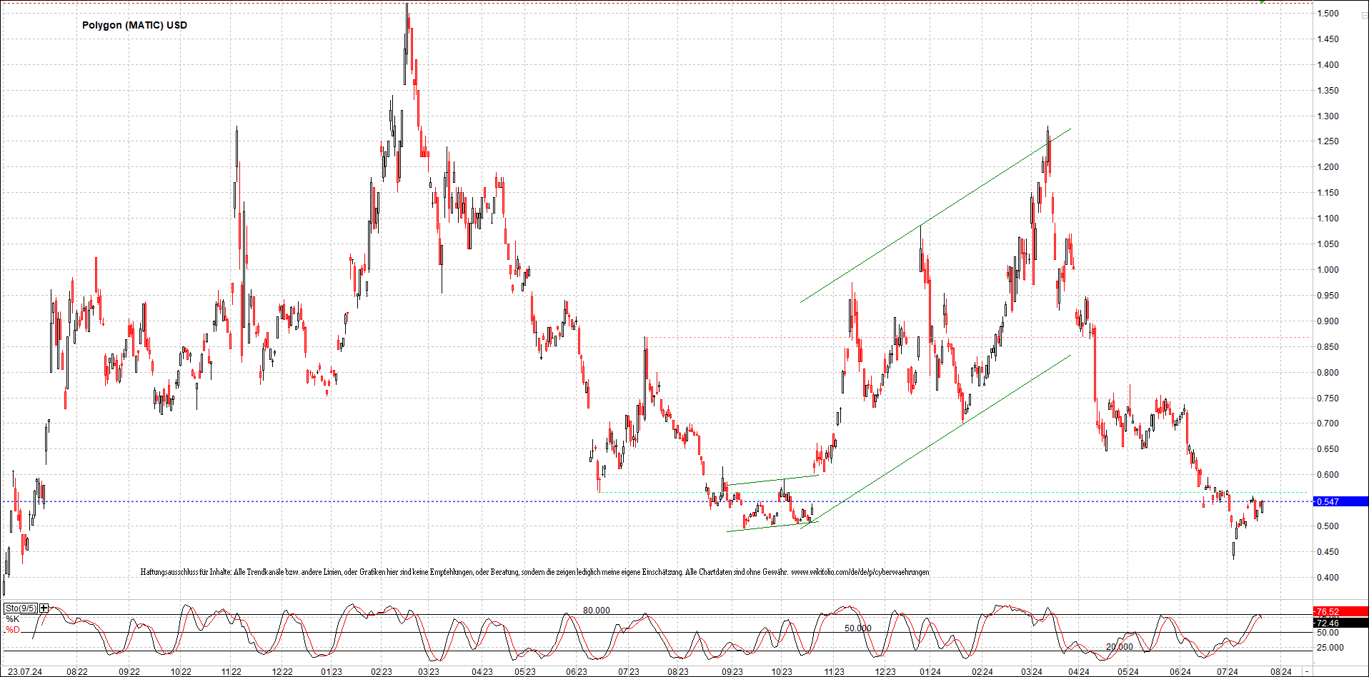 Neue Zertifikat auf BITCOIN ETHEREUM und ALTCOINS! 1439822