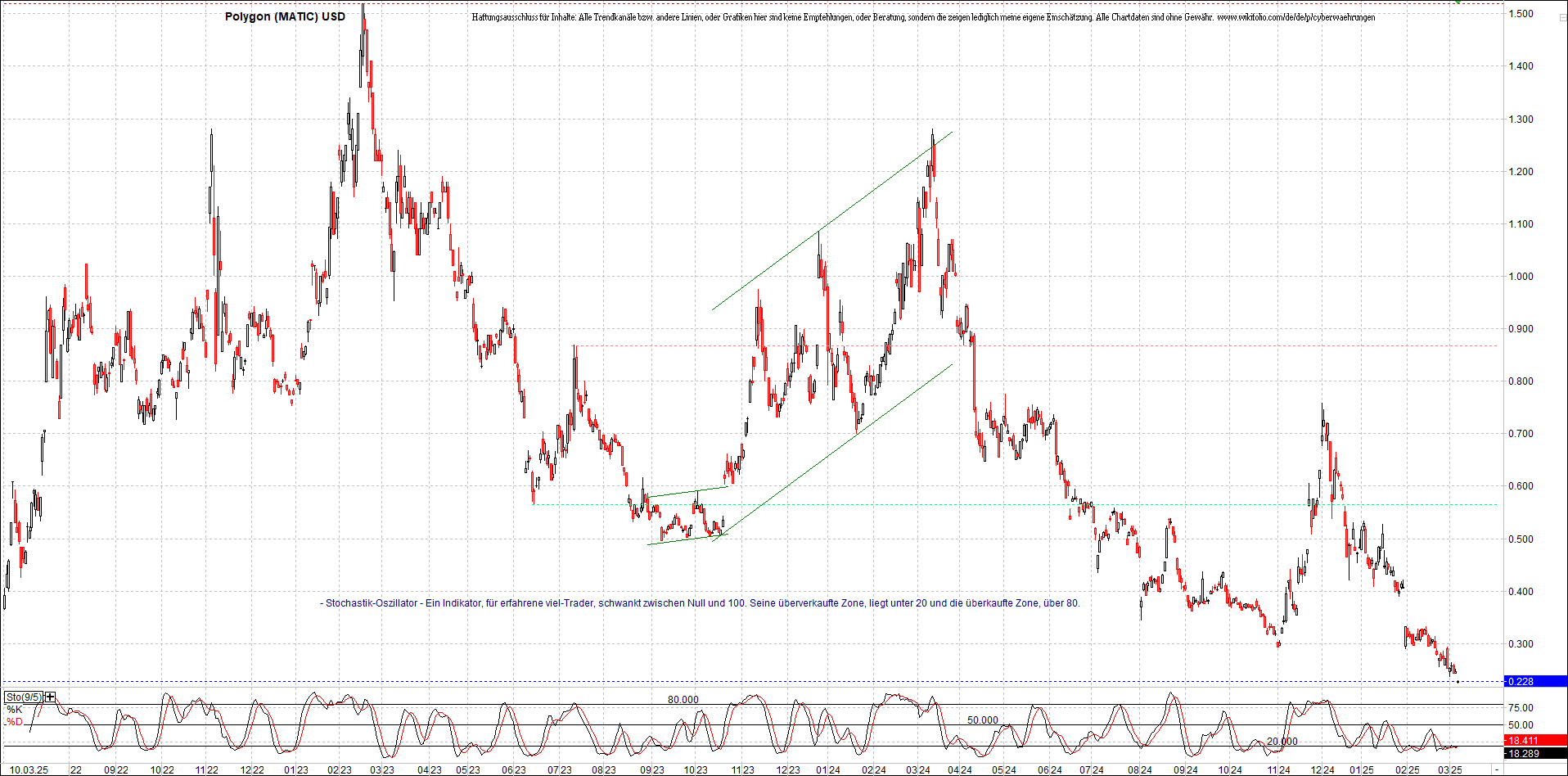 Neue Zertifikat auf BITCOIN ETHEREUM und ALTCOINS! 1473852