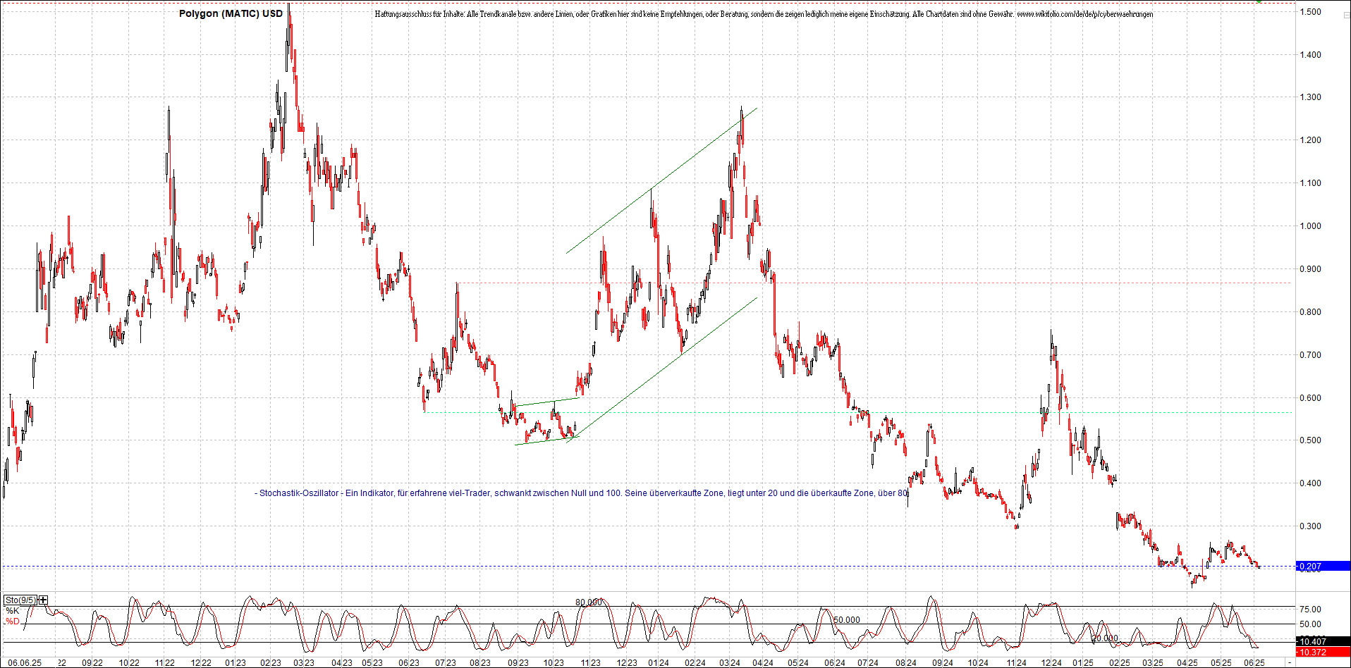 Neue Zertifikat auf BITCOIN ETHEREUM und ALTCOINS! 1484079