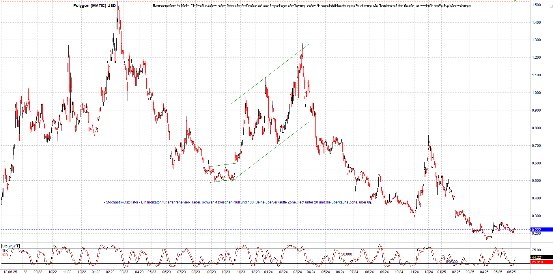 Neue Zertifikat auf BITCOIN ETHEREUM und ALTCOINS! 1484668