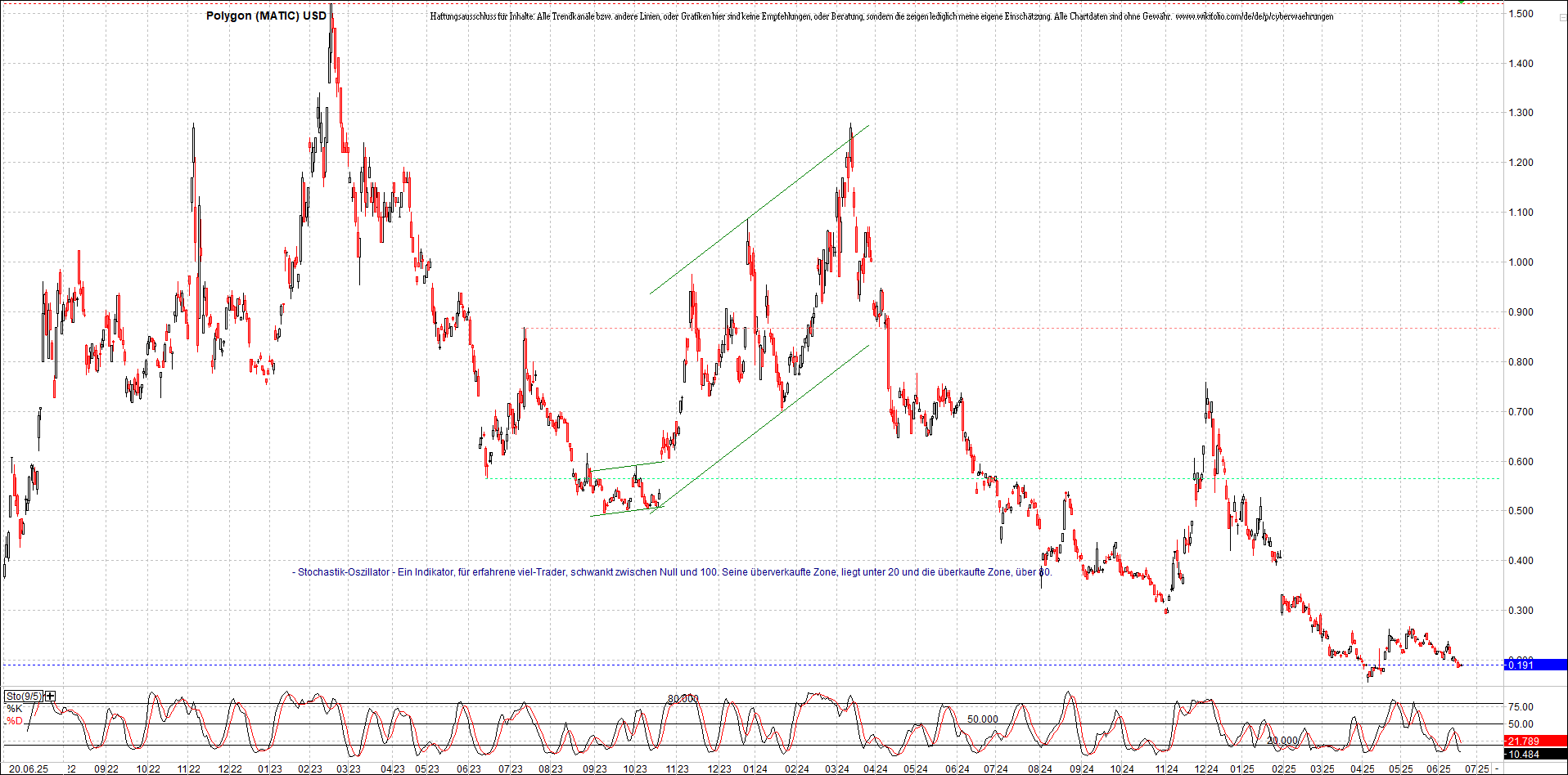 Neue Zertifikat auf BITCOIN ETHEREUM und ALTCOINS! 1485583