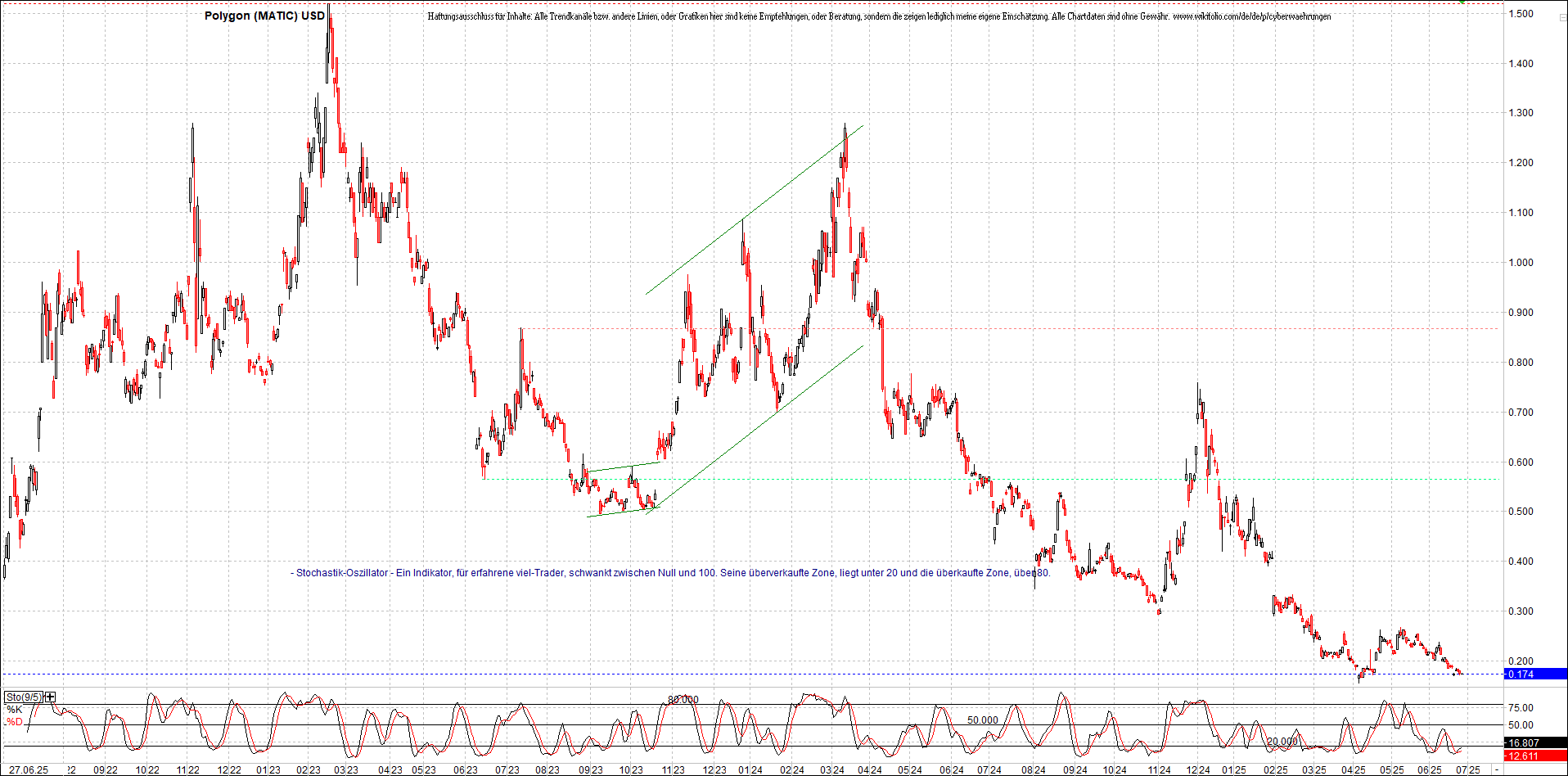 Neue Zertifikat auf BITCOIN ETHEREUM und ALTCOINS! 1486374