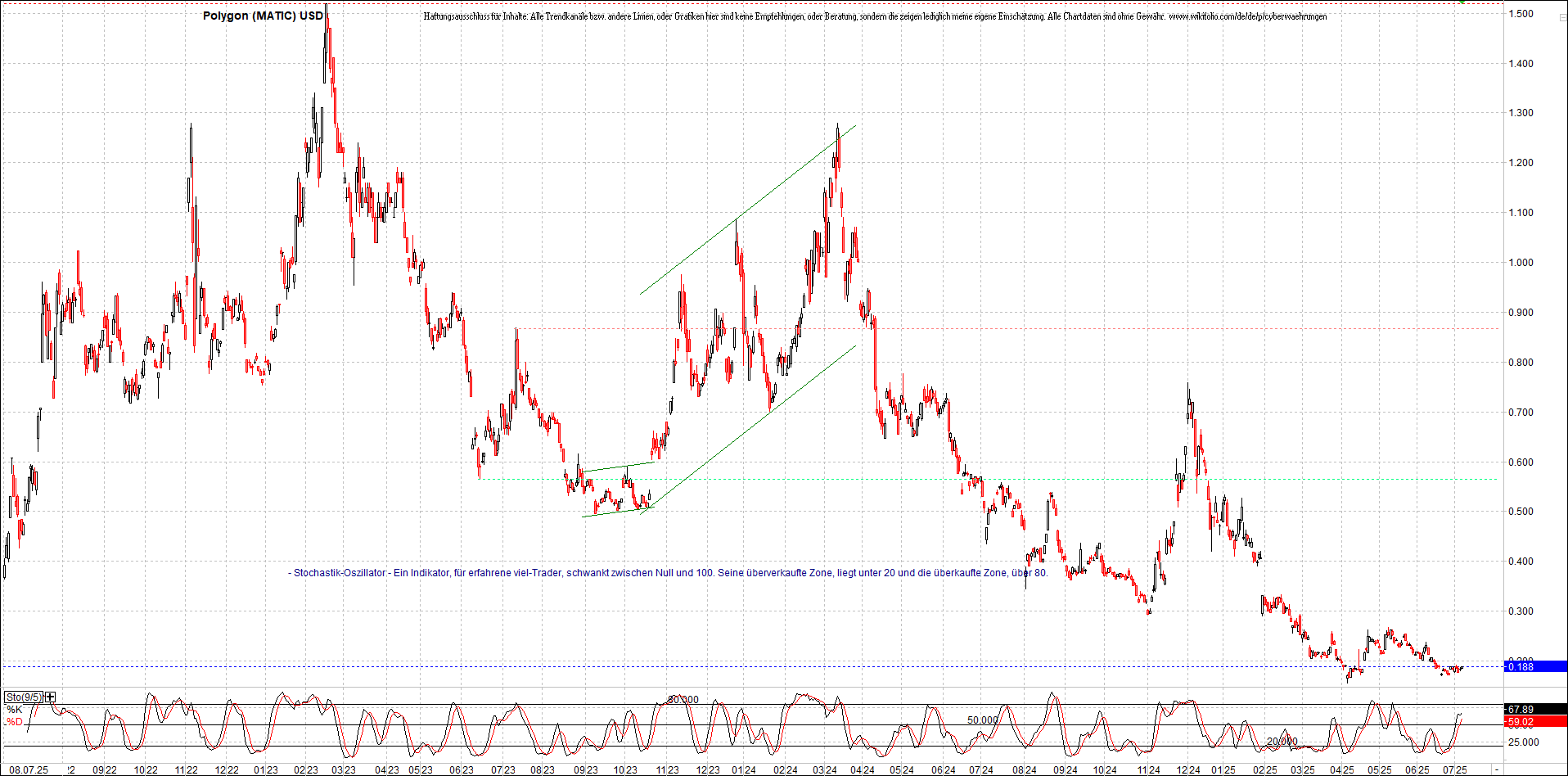 Neue Zertifikat auf BITCOIN ETHEREUM und ALTCOINS! 1487555