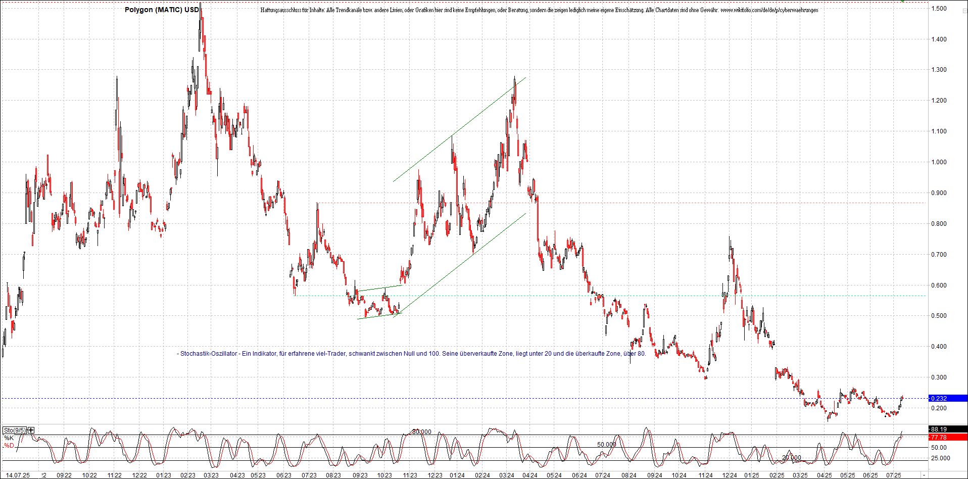 Neue Zertifikat auf BITCOIN ETHEREUM und ALTCOINS! 1488167