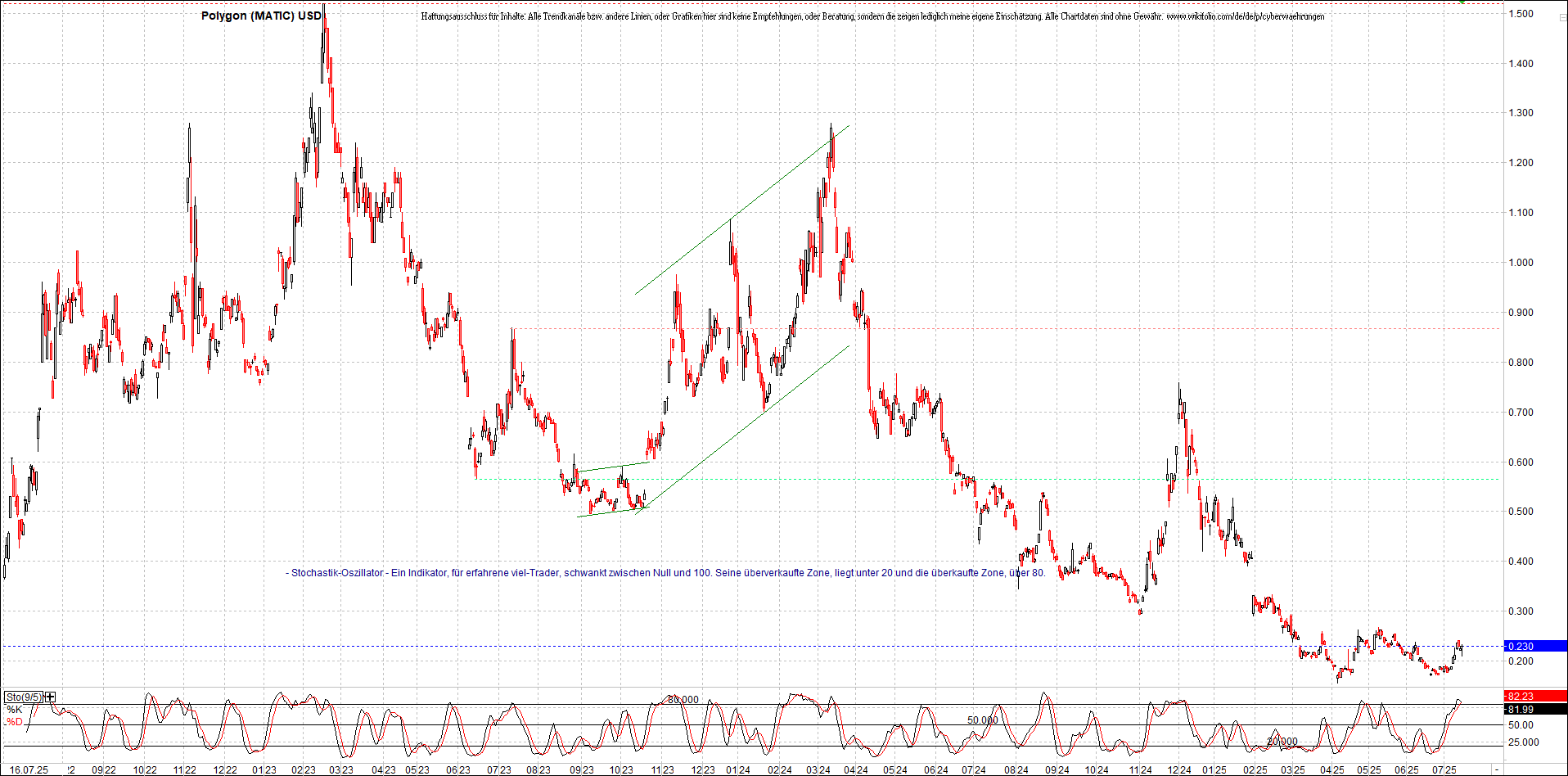 Neue Zertifikat auf BITCOIN ETHEREUM und ALTCOINS! 1488446