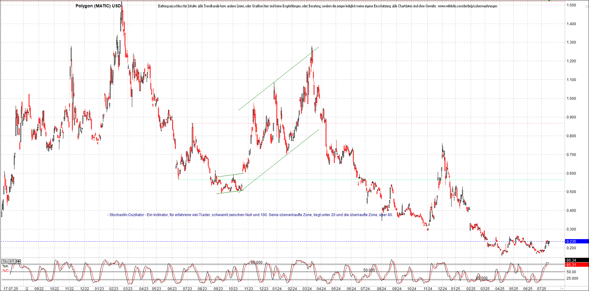 Neue Zertifikat auf BITCOIN ETHEREUM und ALTCOINS! 1488581