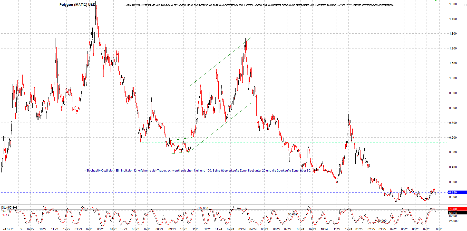 Neue Zertifikat auf BITCOIN ETHEREUM und ALTCOINS! 1489338