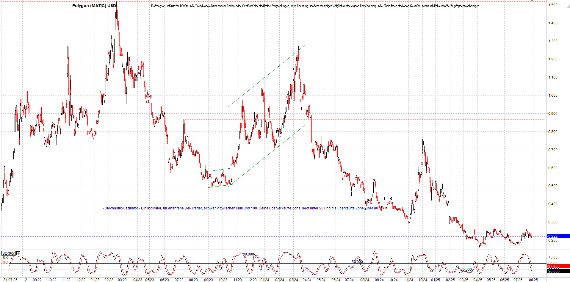 Neue Zertifikat auf BITCOIN ETHEREUM und ALTCOINS! 1490066