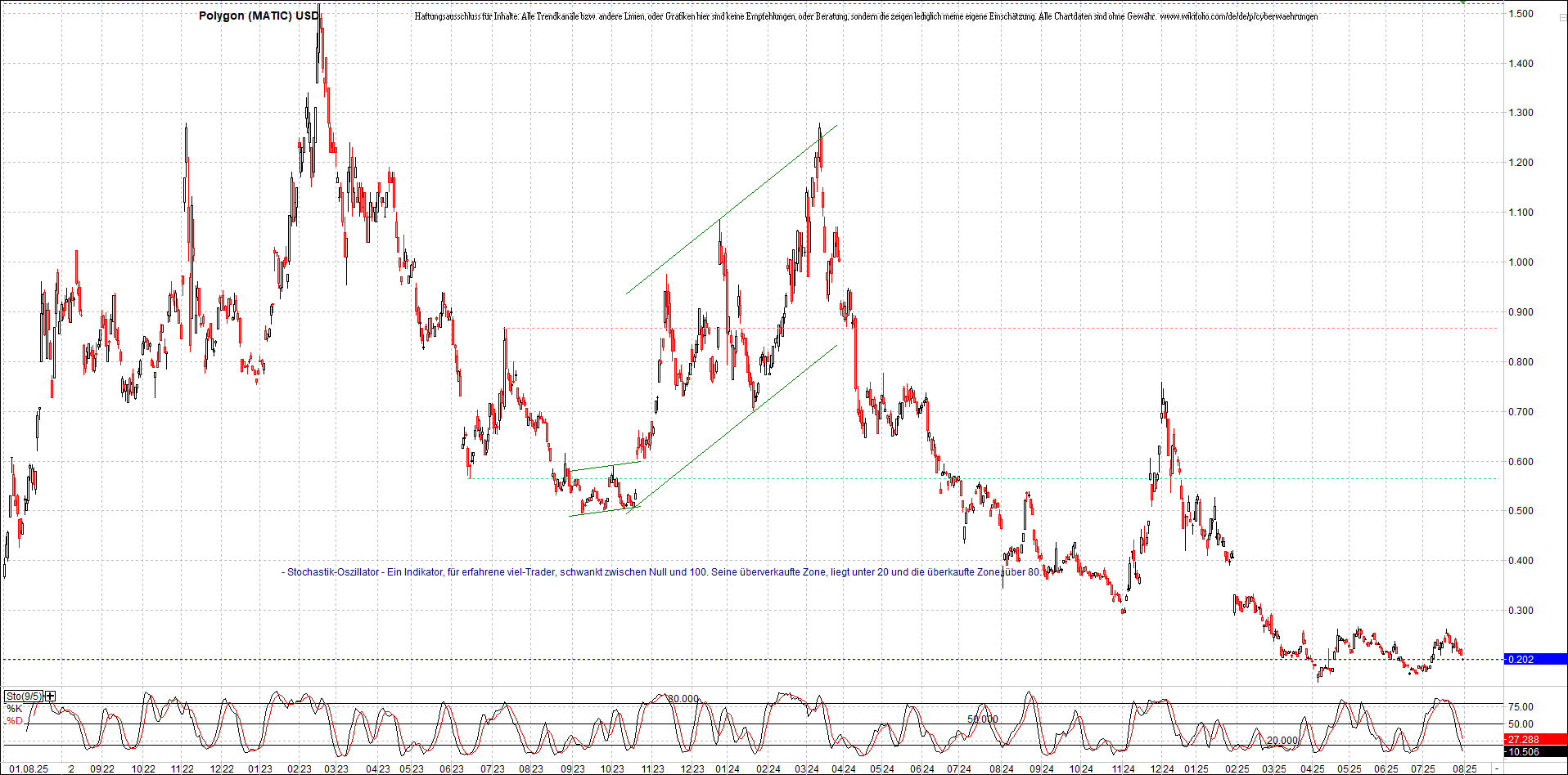 Neue Zertifikat auf BITCOIN ETHEREUM und ALTCOINS! 1490200