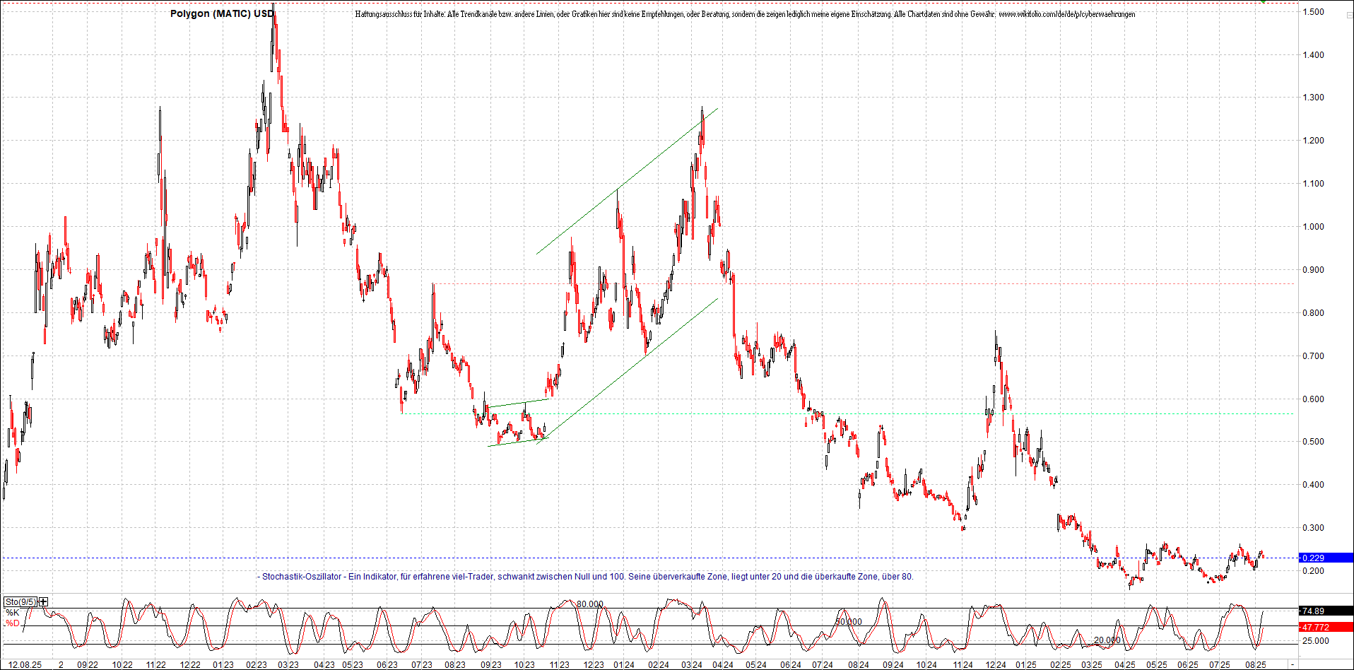 Neue Zertifikat auf BITCOIN ETHEREUM und ALTCOINS! 1491436