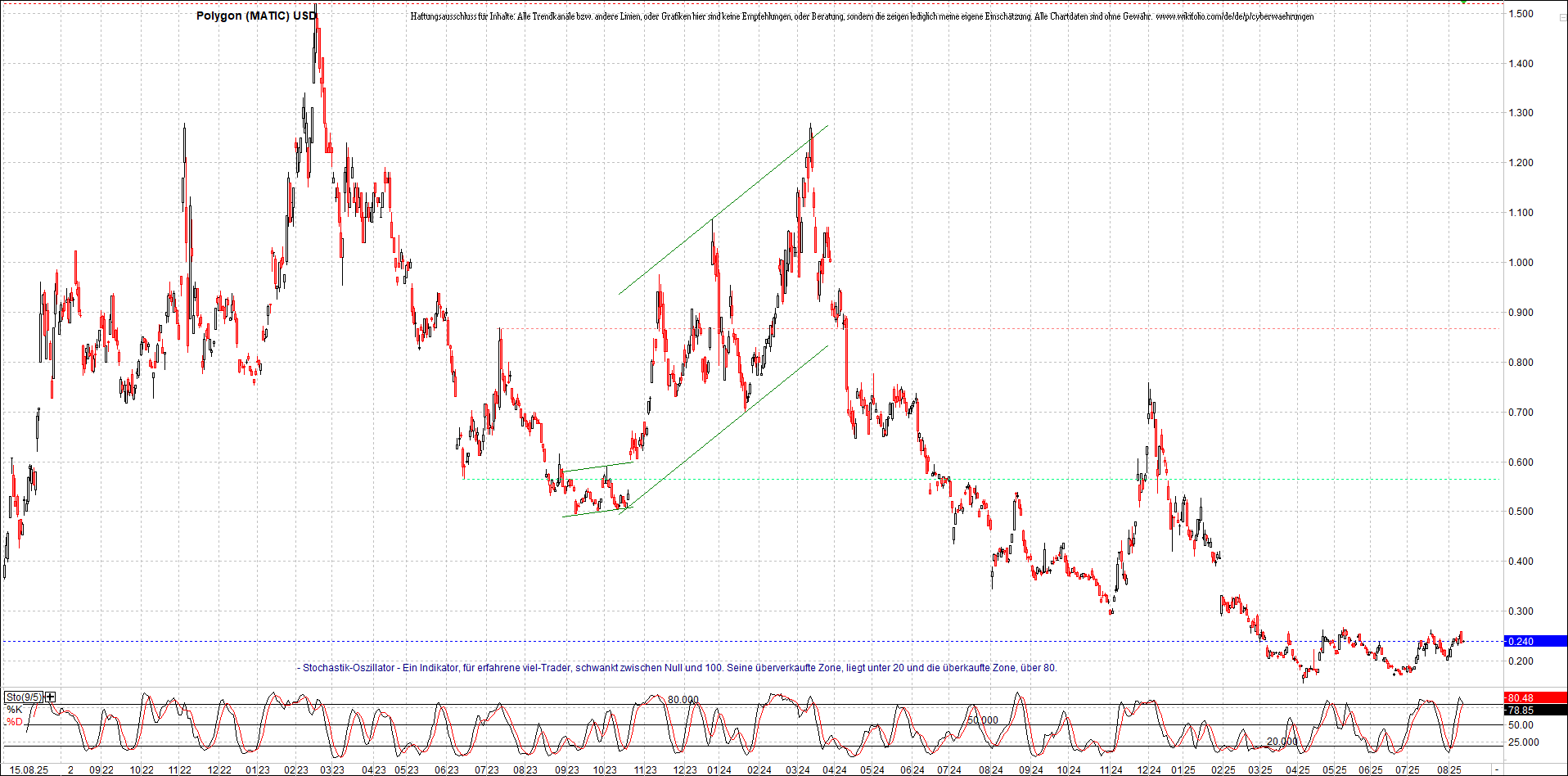 Neue Zertifikat auf BITCOIN ETHEREUM und ALTCOINS! 1491843