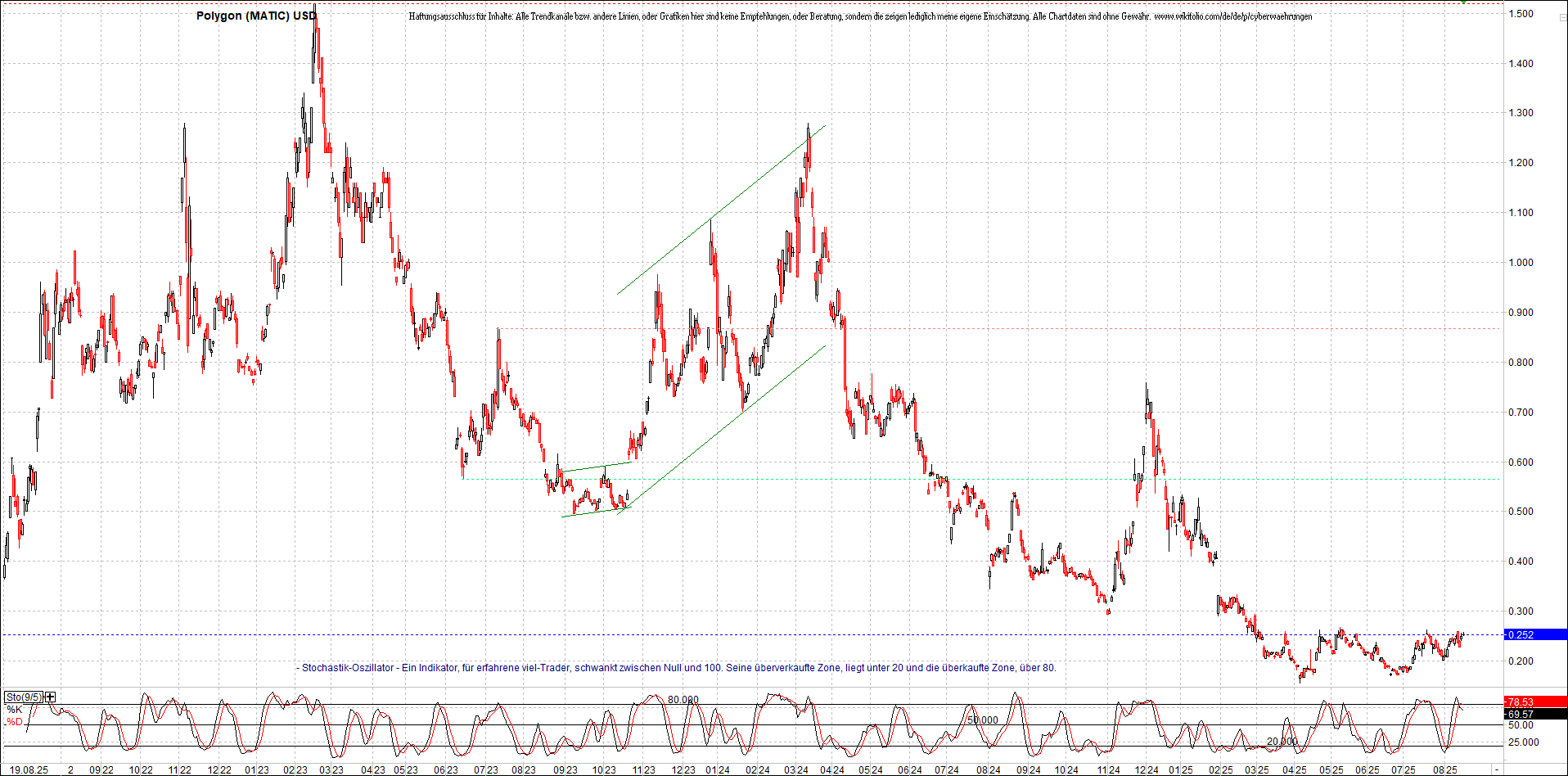 Neue Zertifikat auf BITCOIN ETHEREUM und ALTCOINS! 1492215