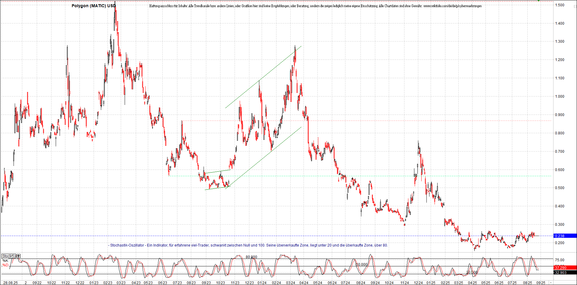 Neue Zertifikat auf BITCOIN ETHEREUM und ALTCOINS! 1493427