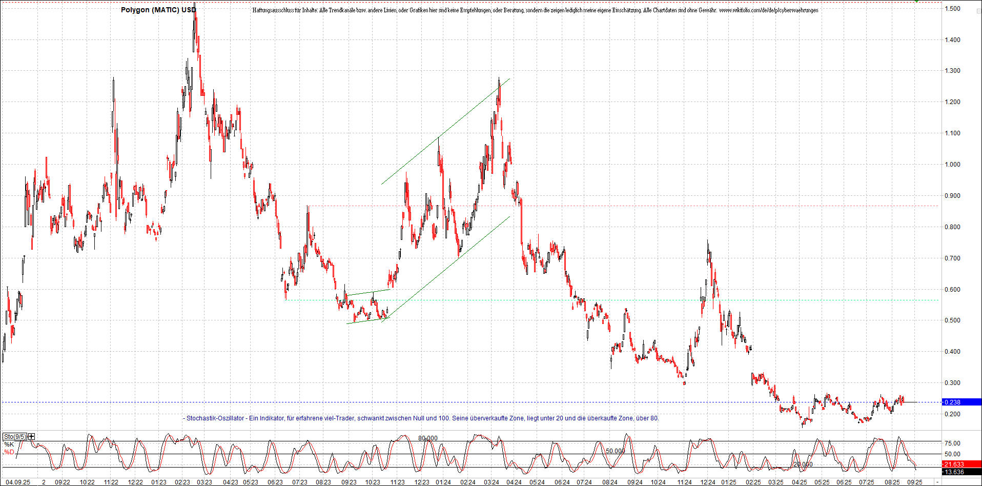 Neue Zertifikat auf BITCOIN ETHEREUM und ALTCOINS! 1494210