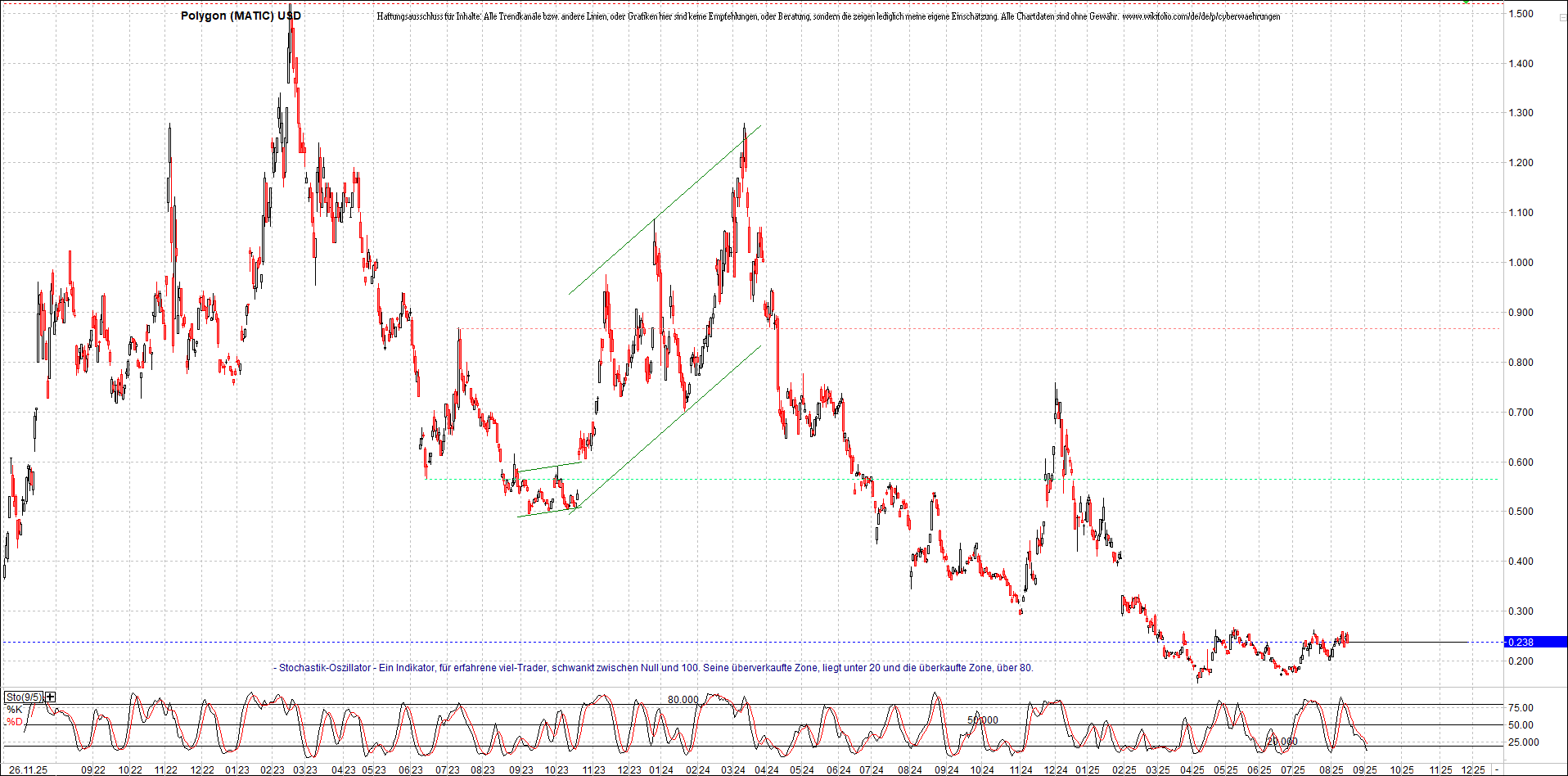 Neue Zertifikat auf BITCOIN ETHEREUM und ALTCOINS! 1503550