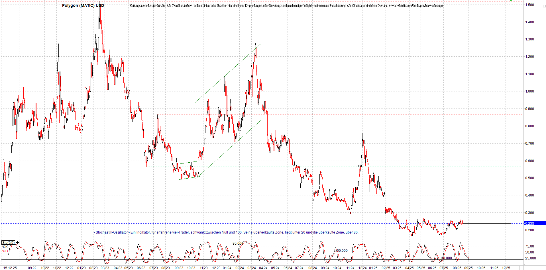 Neue Zertifikat auf BITCOIN ETHEREUM und ALTCOINS! 1505531
