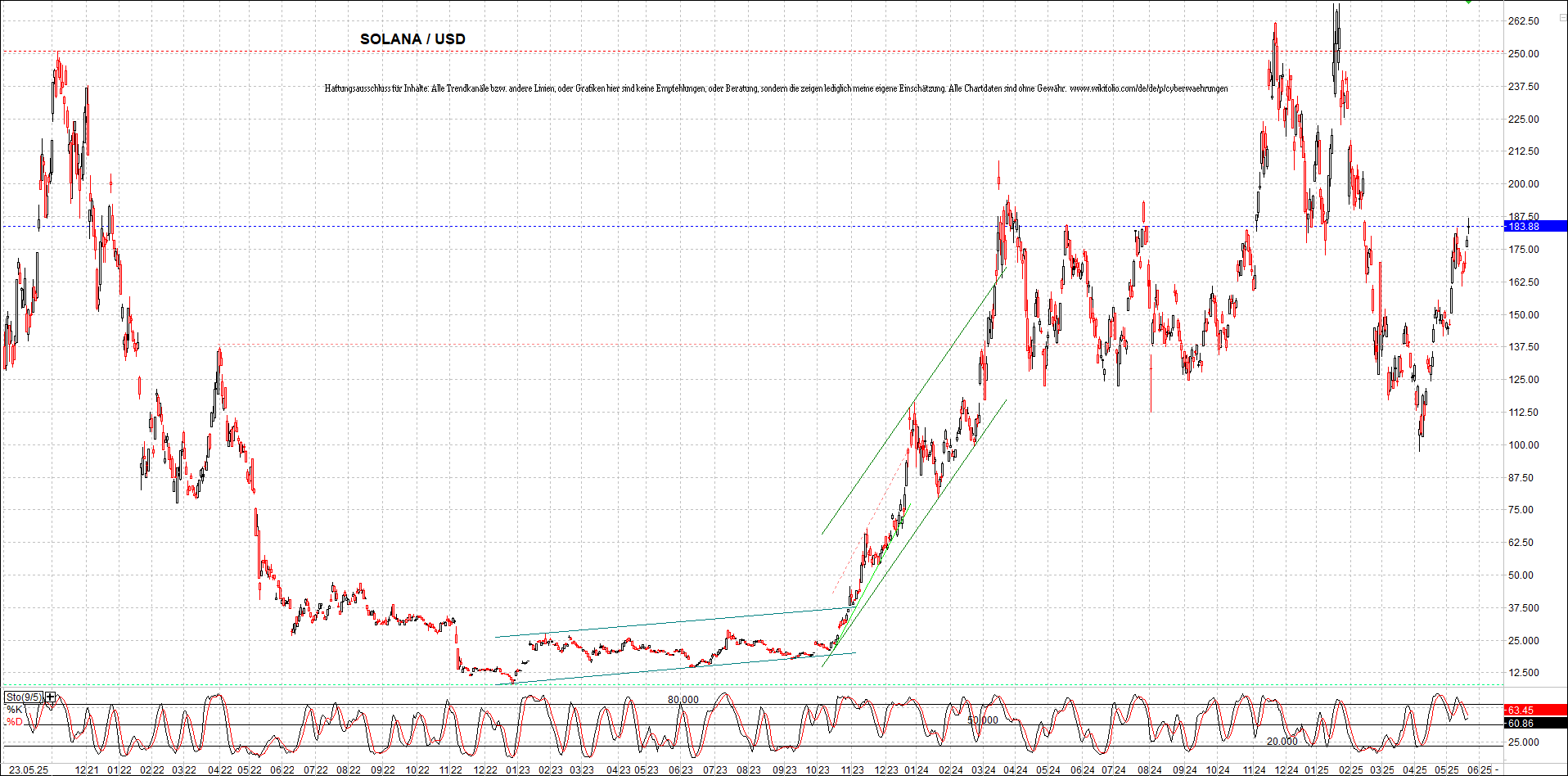 Neue Zertifikat auf BITCOIN ETHEREUM und ALTCOINS! 1482584