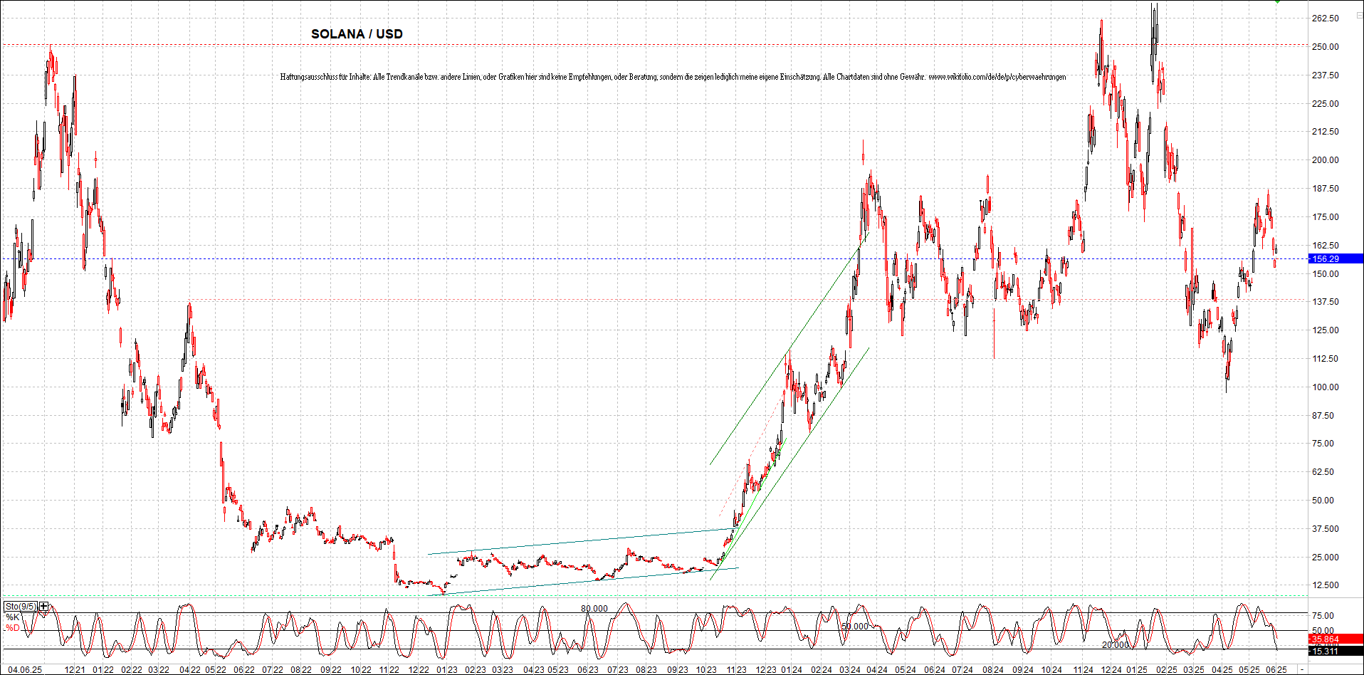 Neue Zertifikat auf BITCOIN ETHEREUM und ALTCOINS! 1483802