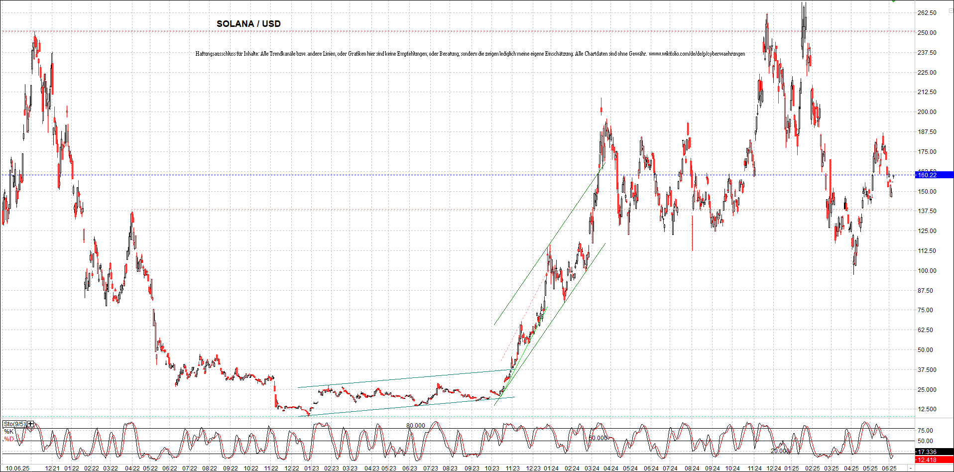 Neue Zertifikat auf BITCOIN ETHEREUM und ALTCOINS! 1484398