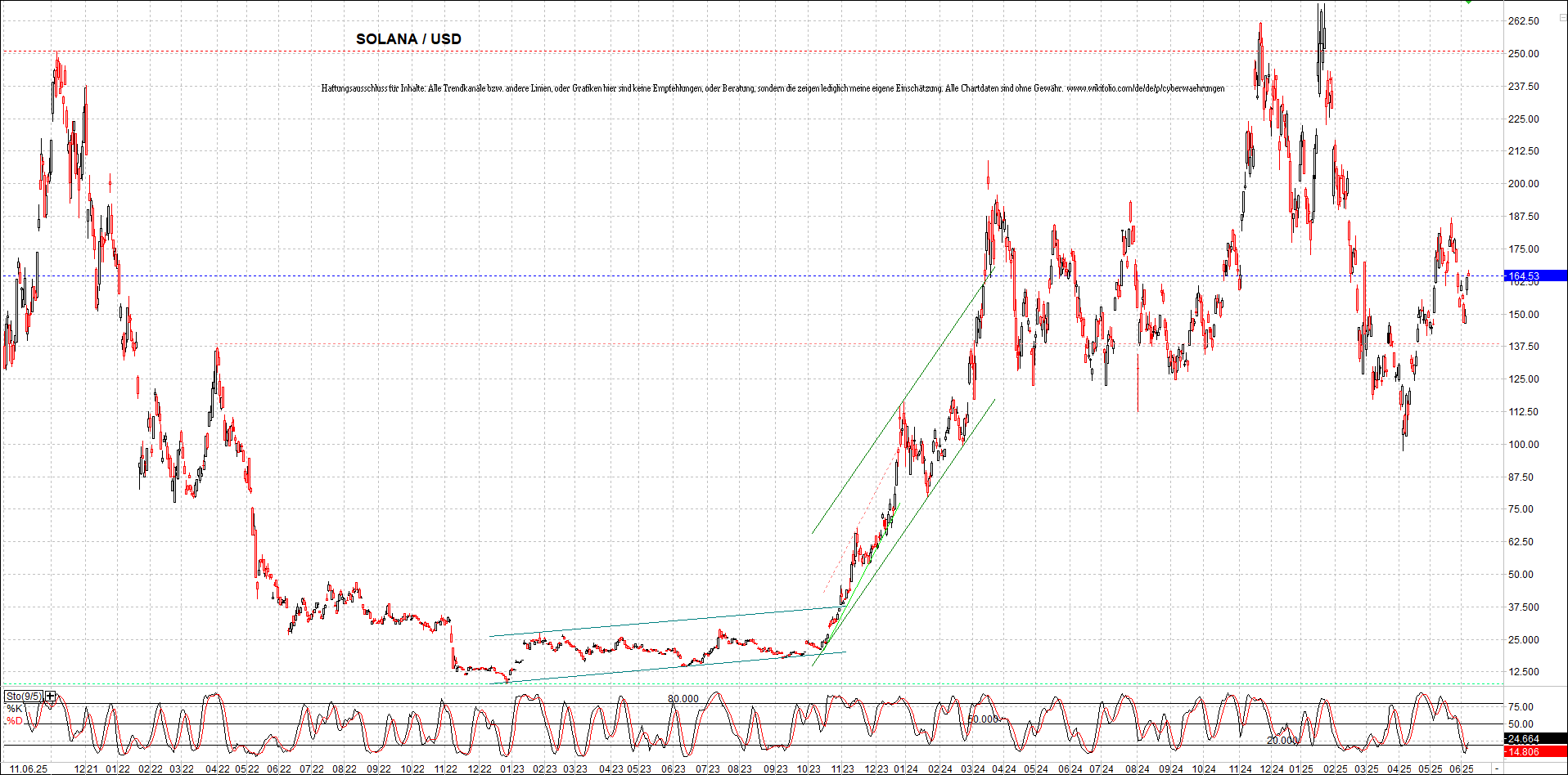 Neue Zertifikat auf BITCOIN ETHEREUM und ALTCOINS! 1484508
