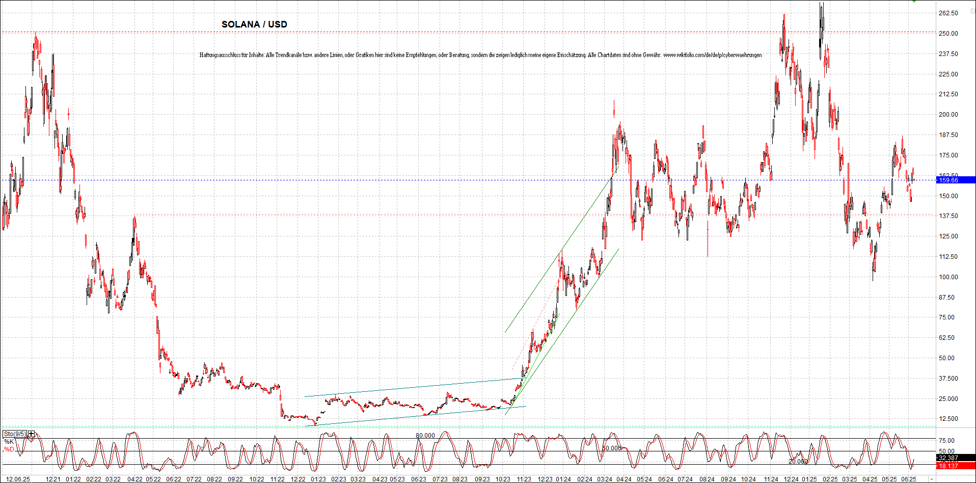 Neue Zertifikat auf BITCOIN ETHEREUM und ALTCOINS! 1484669