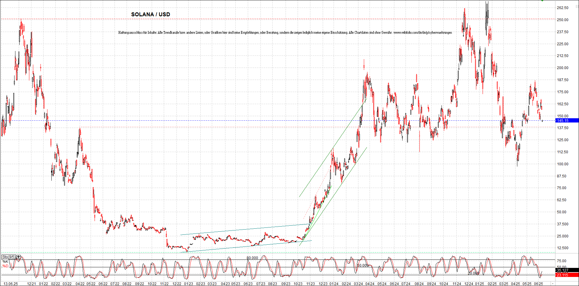 Neue Zertifikat auf BITCOIN ETHEREUM und ALTCOINS! 1484811