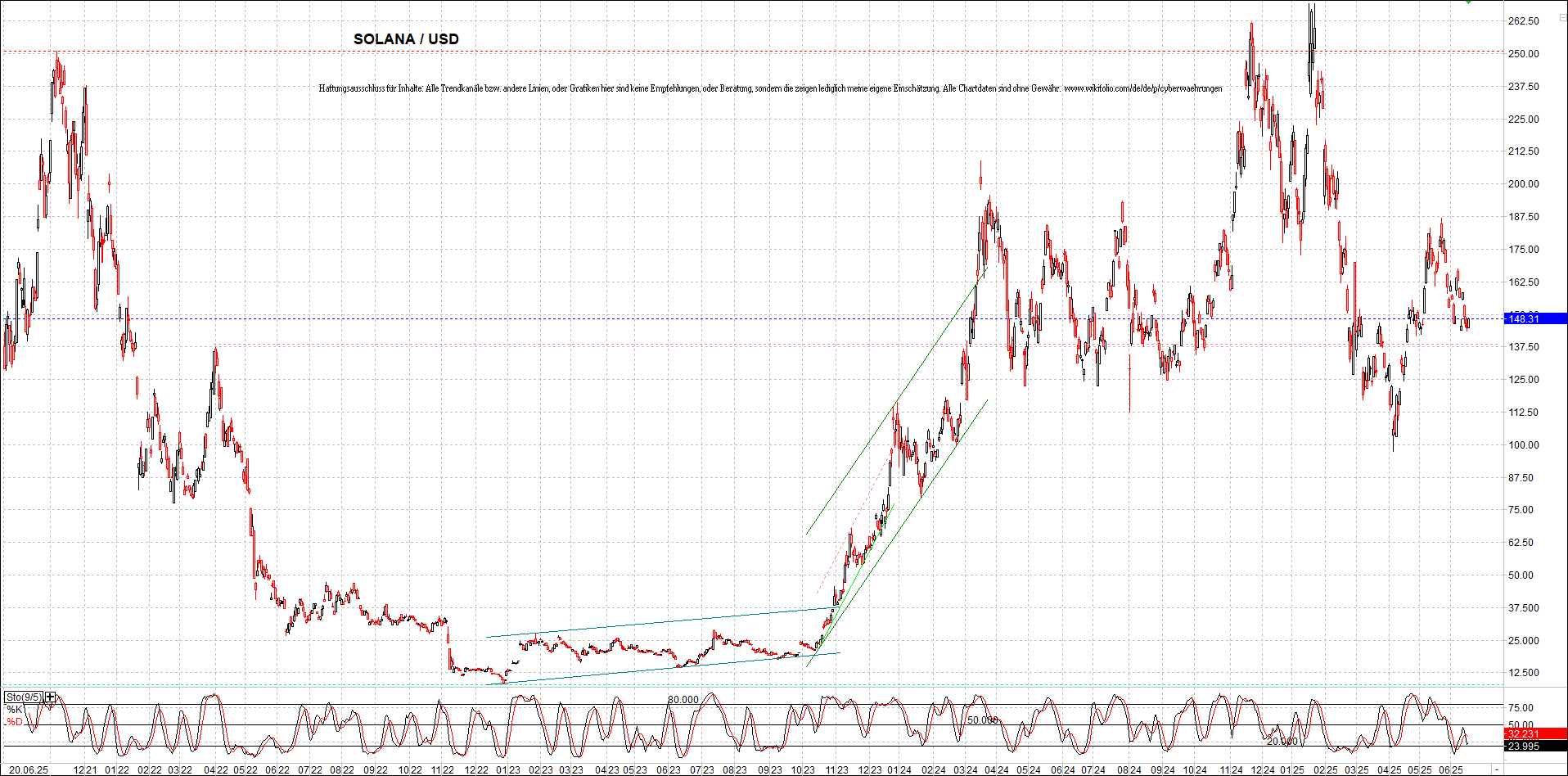 Neue Zertifikat auf BITCOIN ETHEREUM und ALTCOINS! 1485584