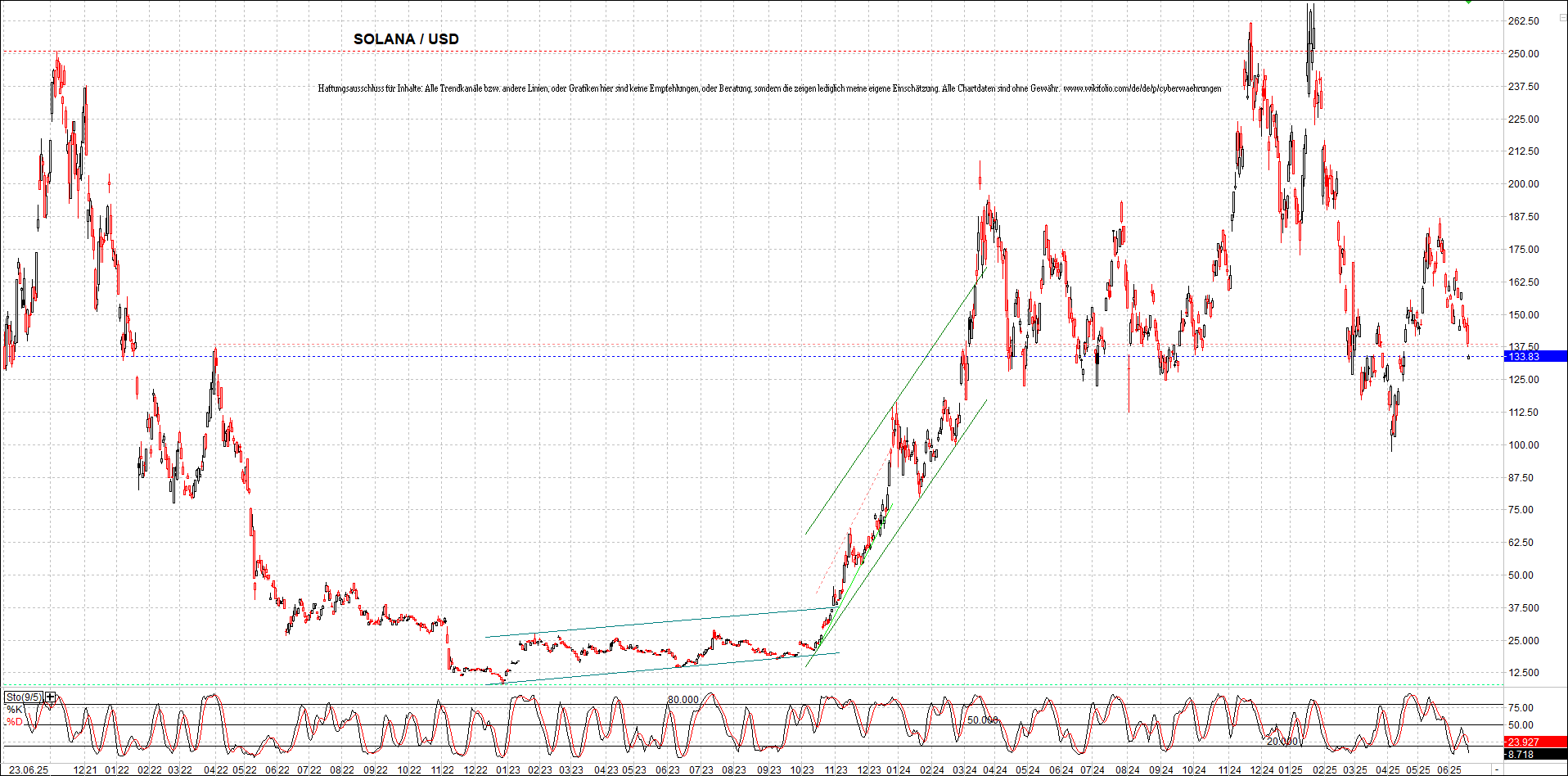 Neue Zertifikat auf BITCOIN ETHEREUM und ALTCOINS! 1485834