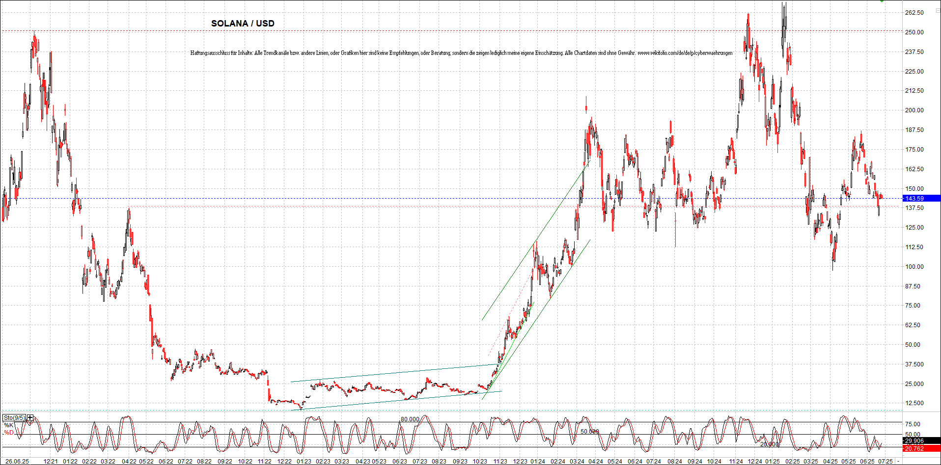 Neue Zertifikat auf BITCOIN ETHEREUM und ALTCOINS! 1486267