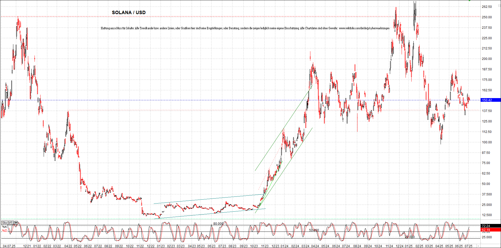Neue Zertifikat auf BITCOIN ETHEREUM und ALTCOINS! 1487223