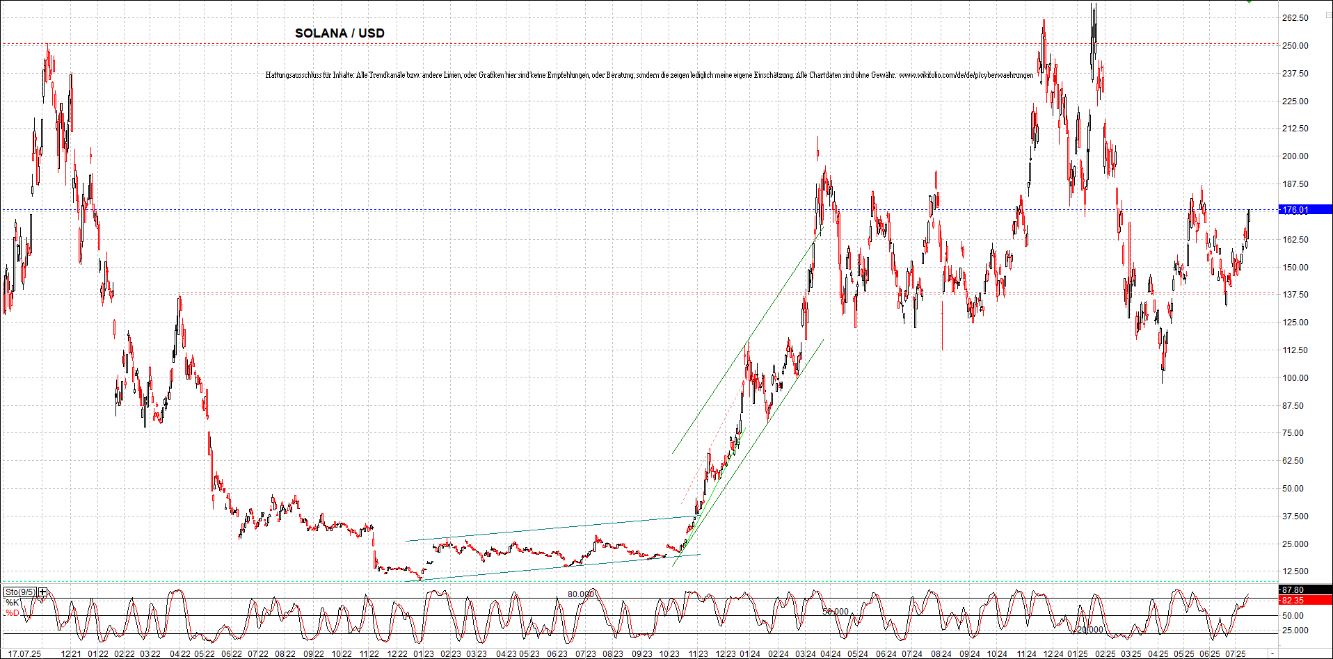 Neue Zertifikat auf BITCOIN ETHEREUM und ALTCOINS! 1488582